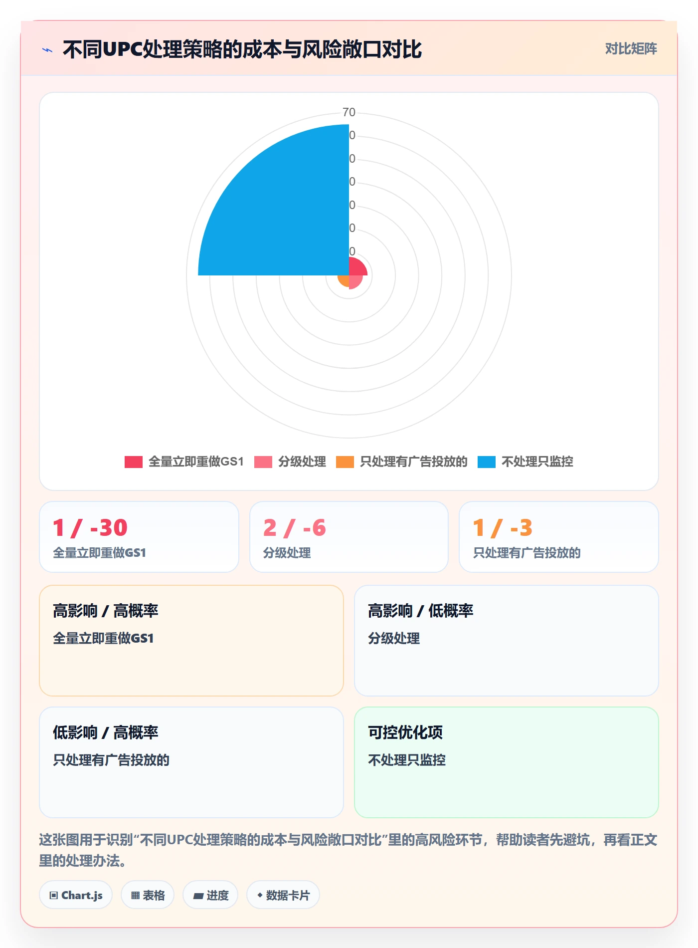UPC码实战复盘：从合规风险验证广告投放效果