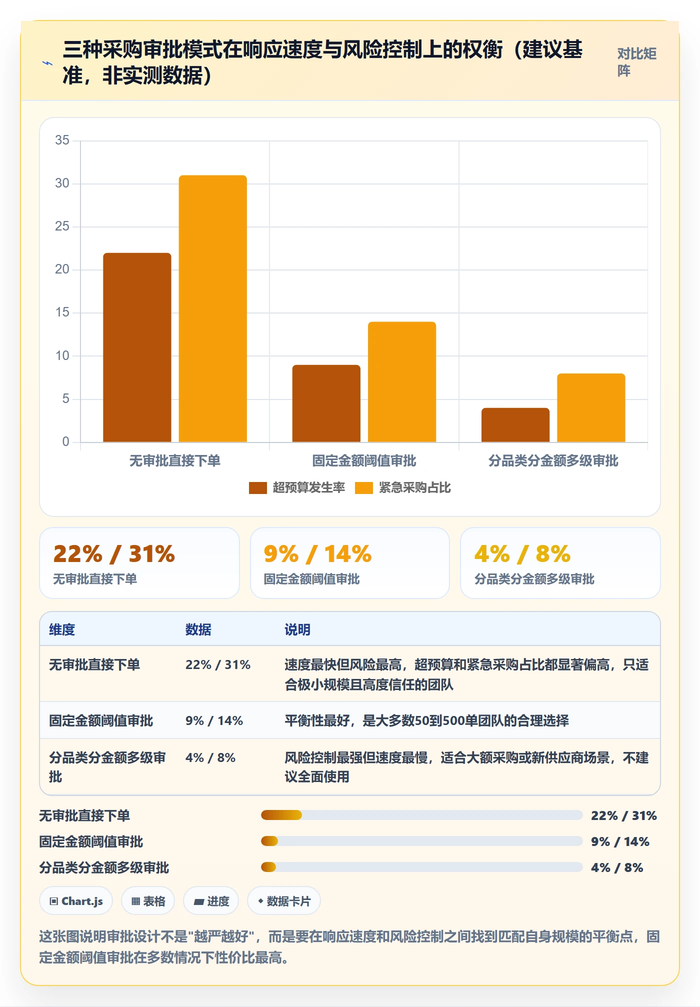 erp跨境电商基础课：采购补货相关的流程设计一次讲透