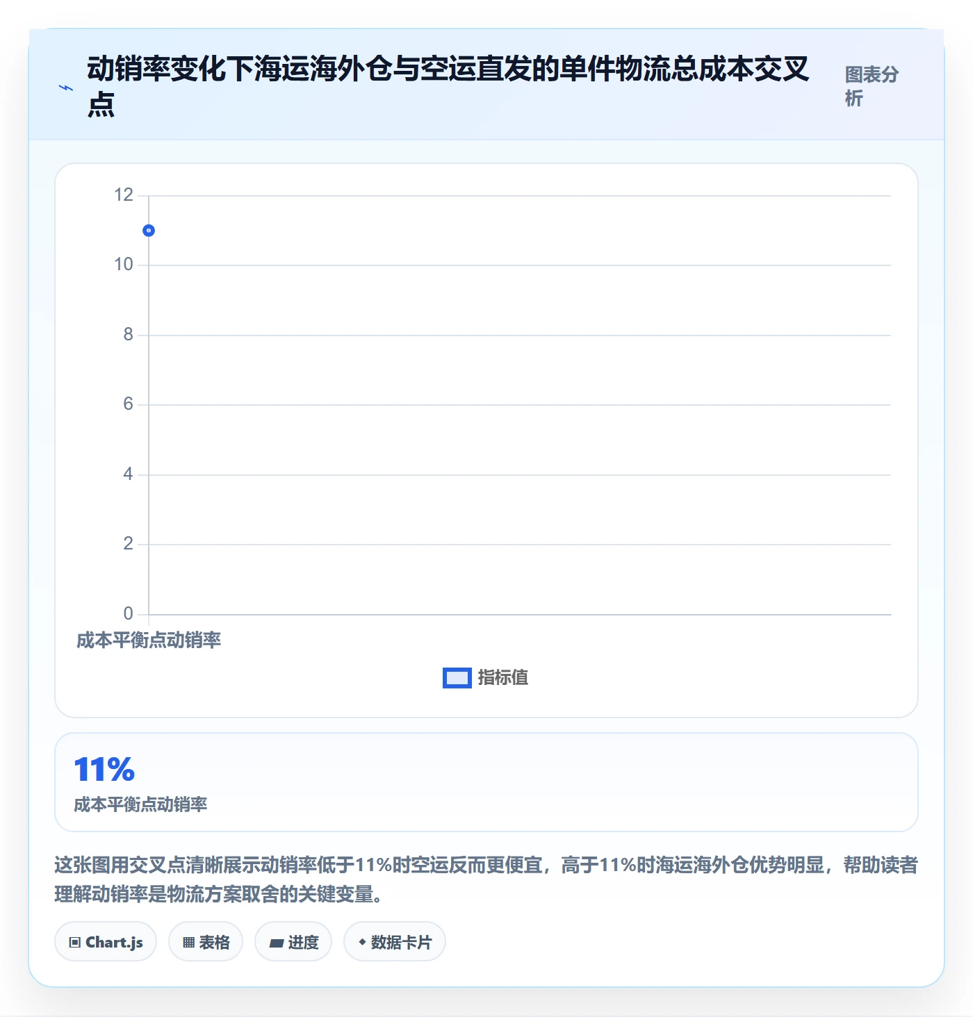 商品分析怎么落地？从市场需求讲清跨境物流