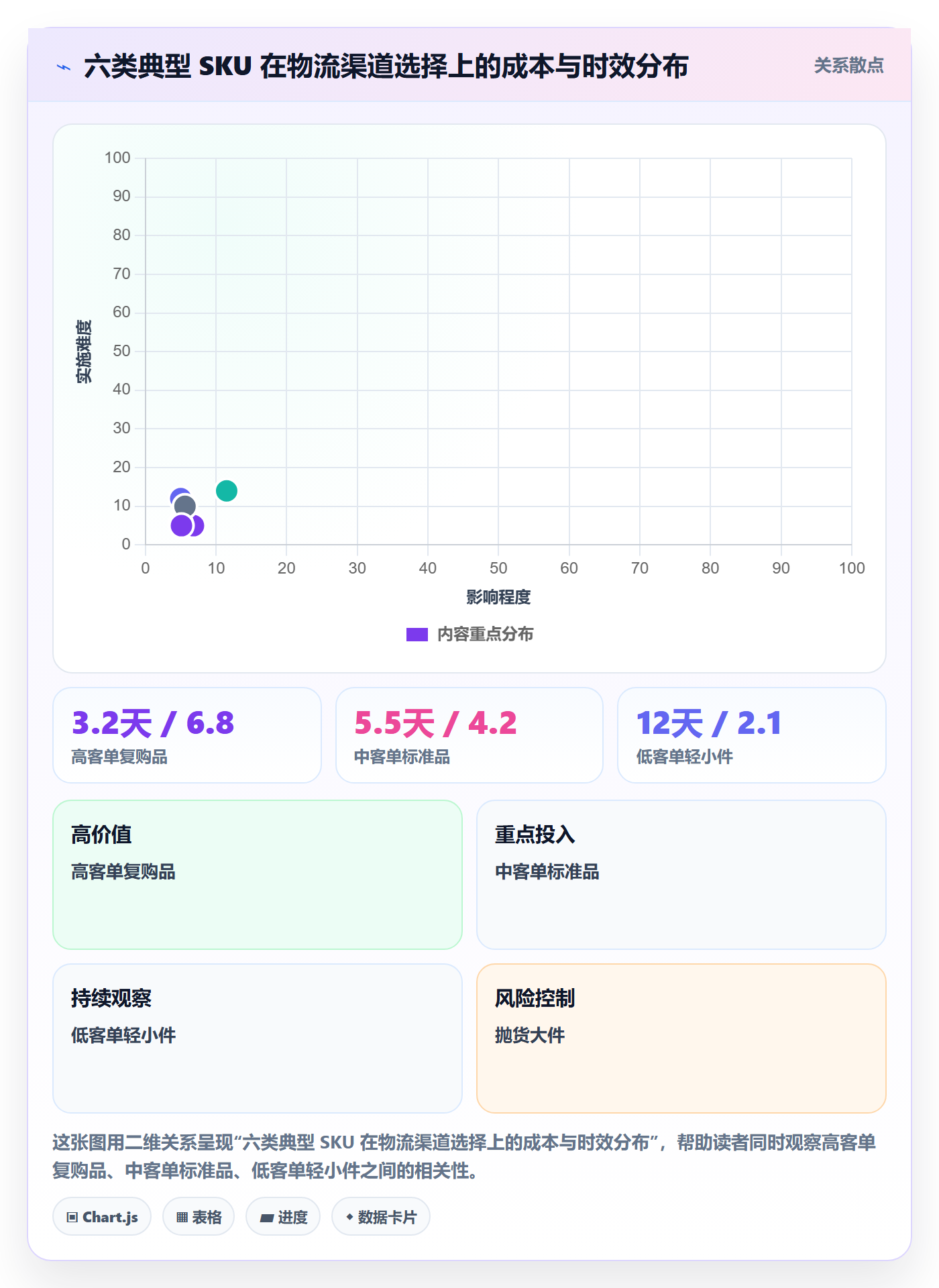erp跨境电商怎么管？以物流对接为核心的案例拆解方案