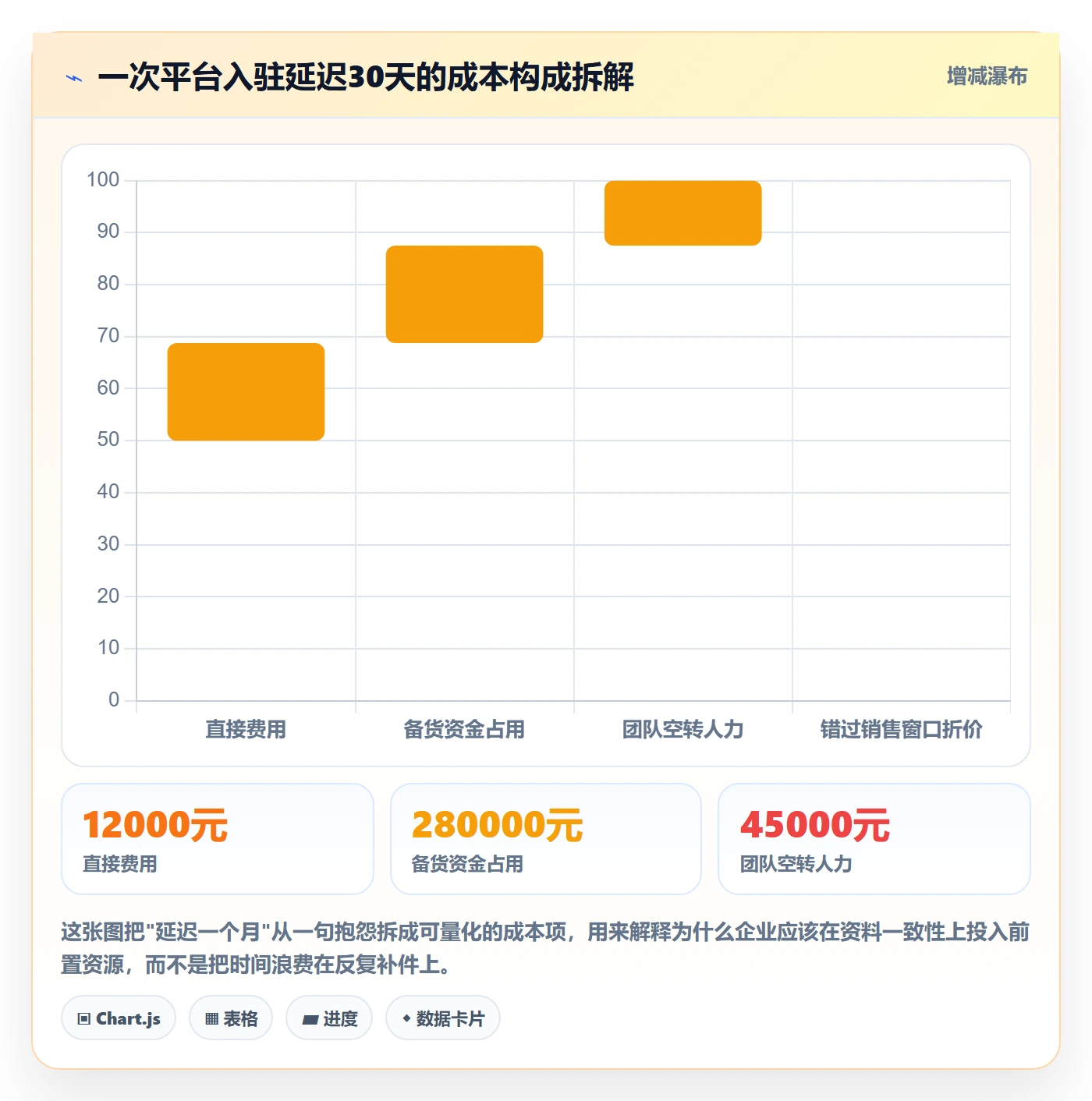 跨境电商一站式服务从0到1：平台入驻的标准化管理与操作要点