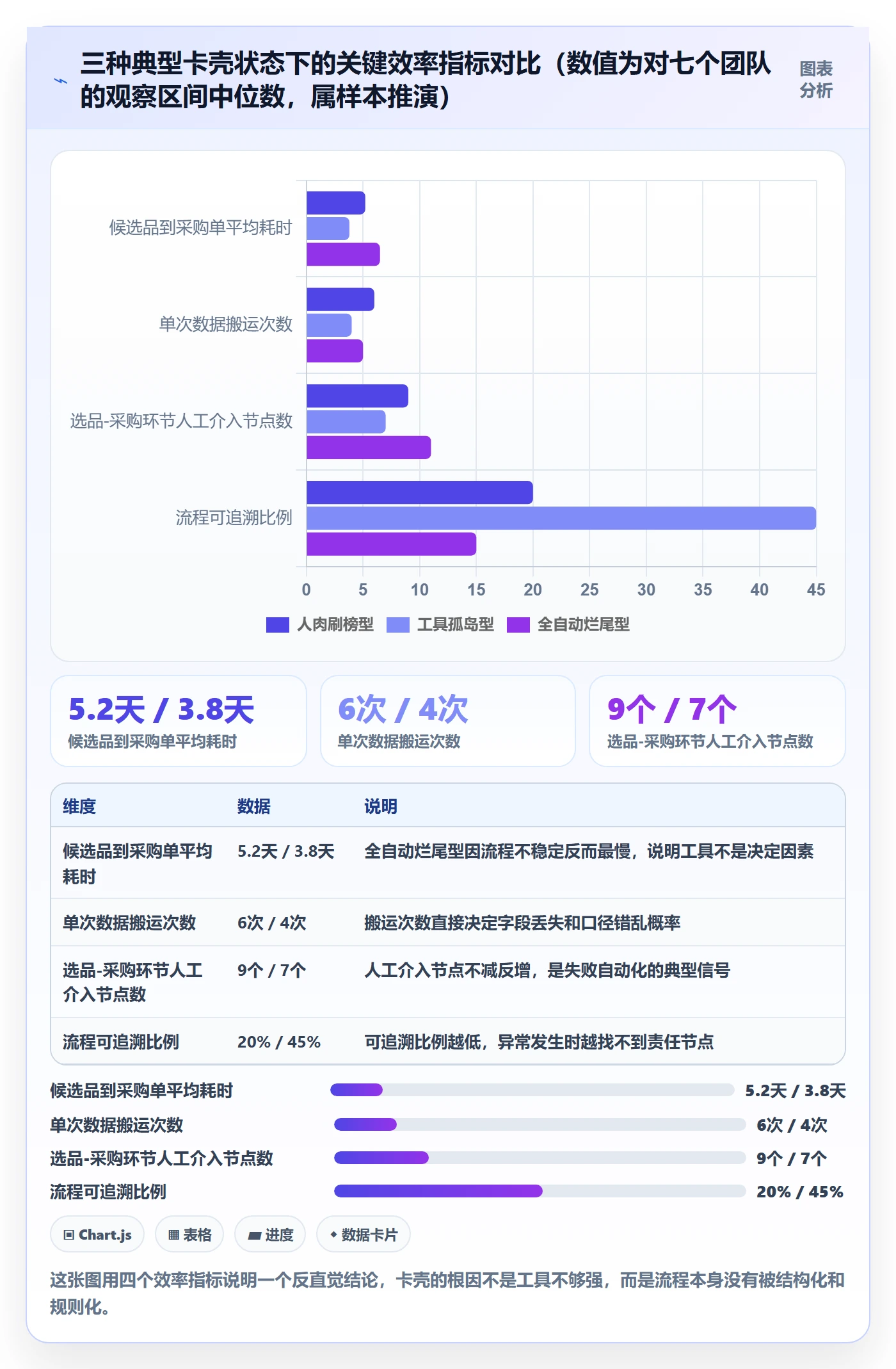 跨境电商一站式服务实施路径：选品采购如何完成自动化方案