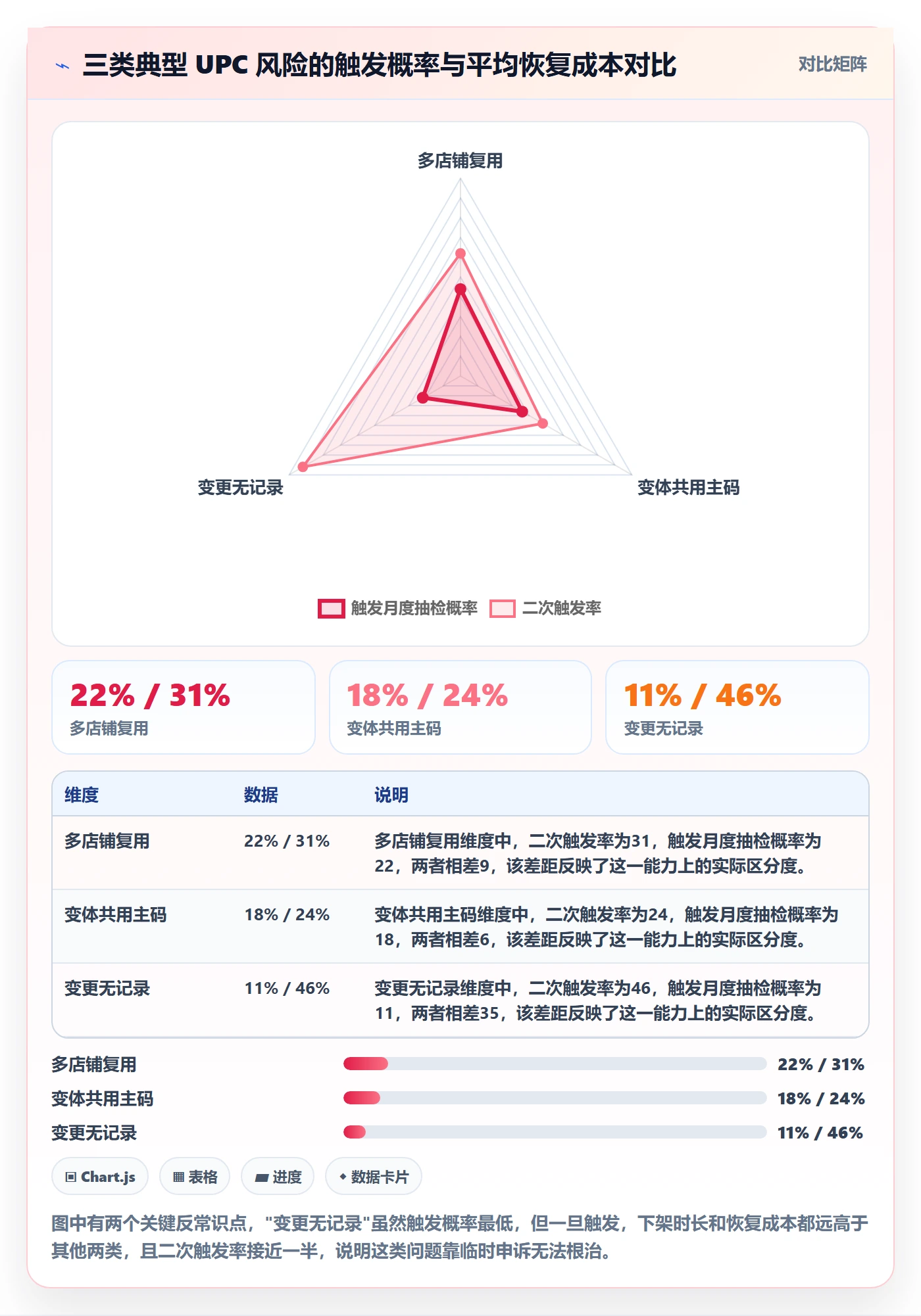 UPC码配置指南：平台审核需要哪些日常管理设置