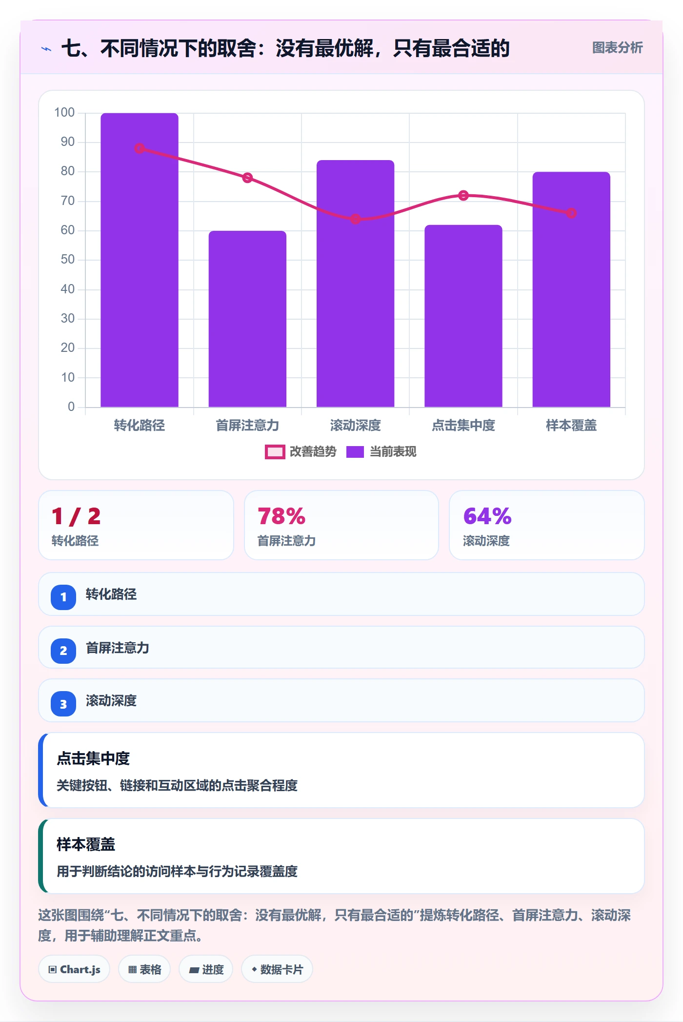 七、不同情况下的取舍：没有最优解，只有最合适的