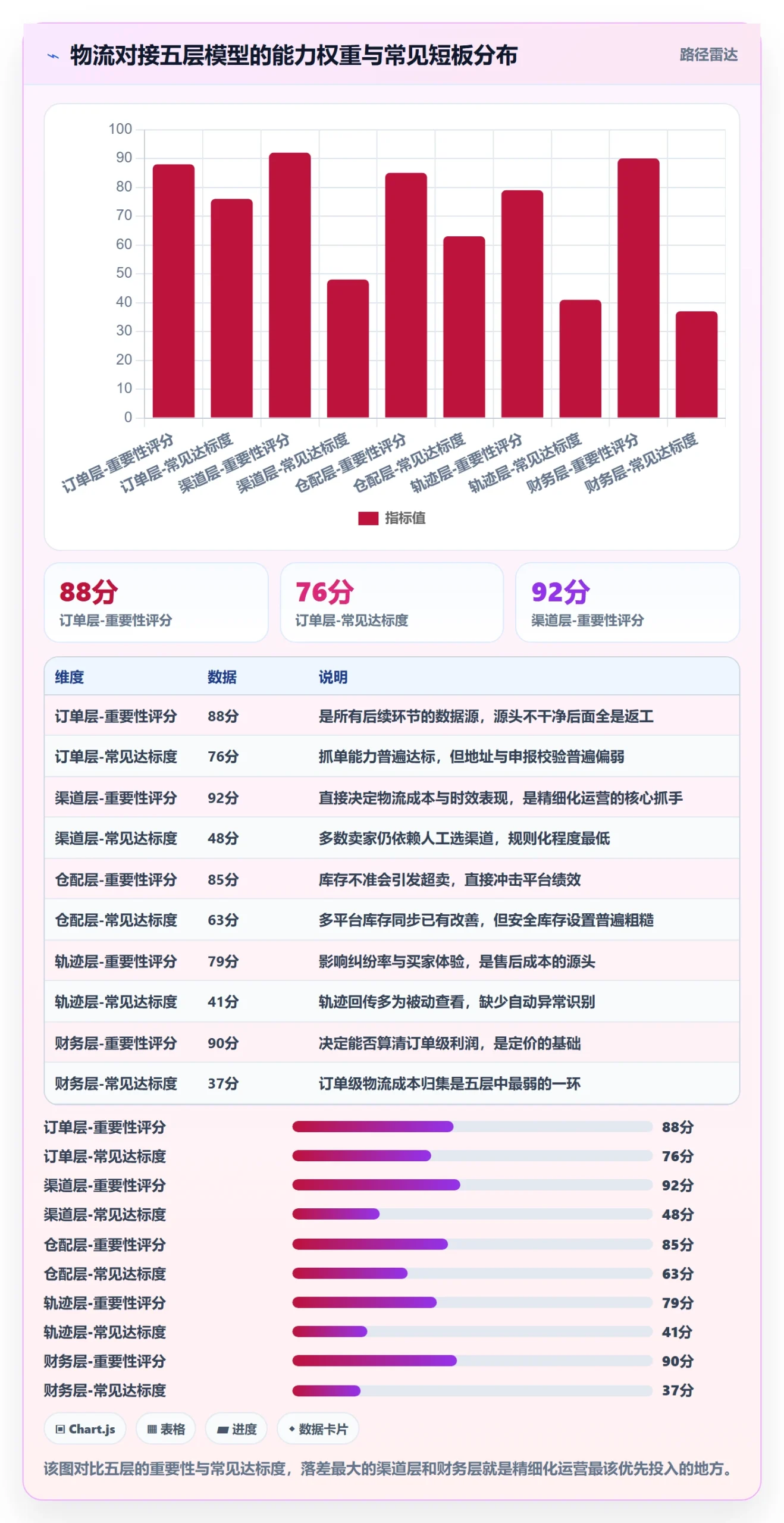 erp跨境电商怎么管?以物流对接为核心的精细化运营方案