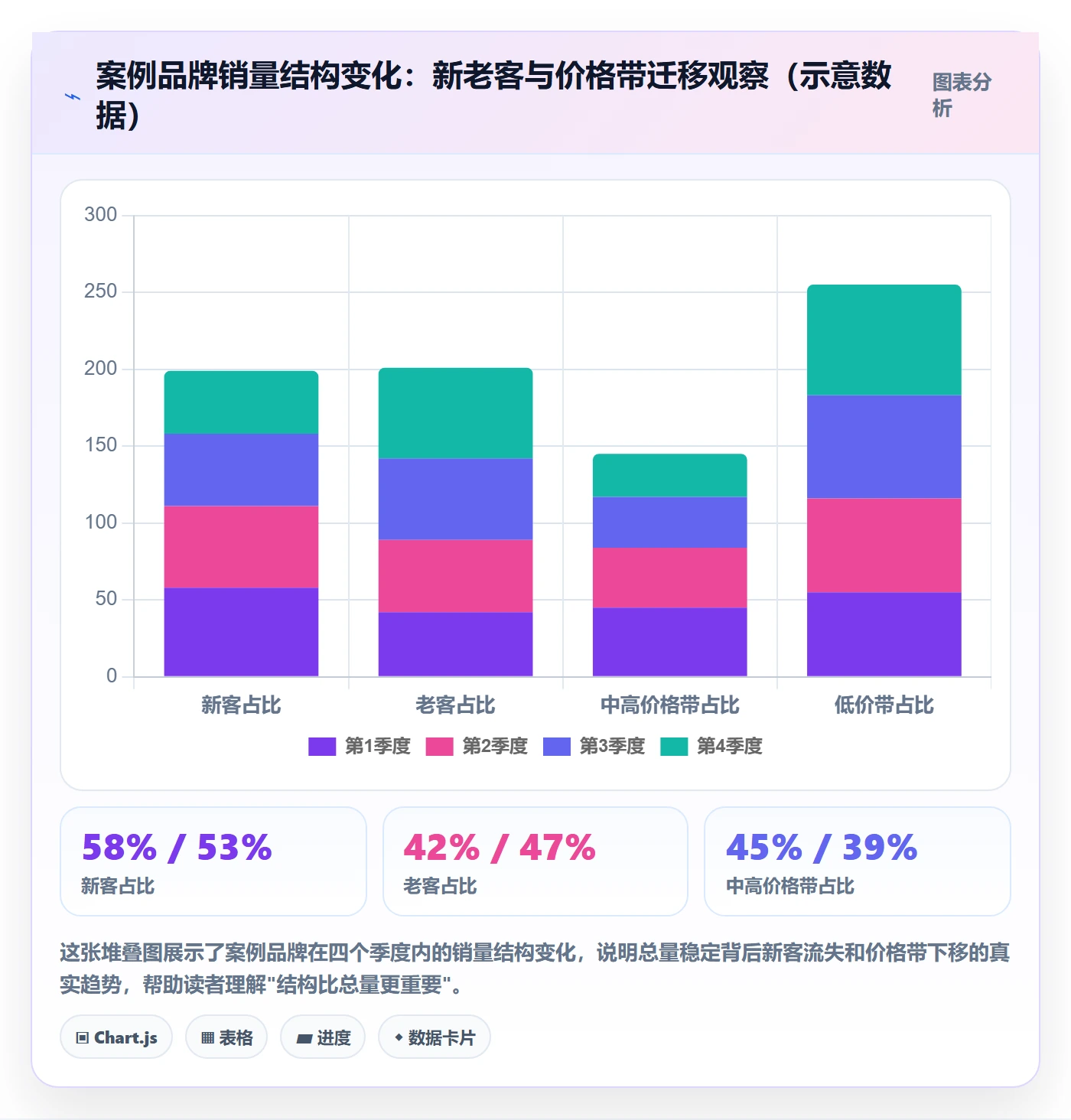 商品分析业务拆解：销量趋势为什么影响品牌建设