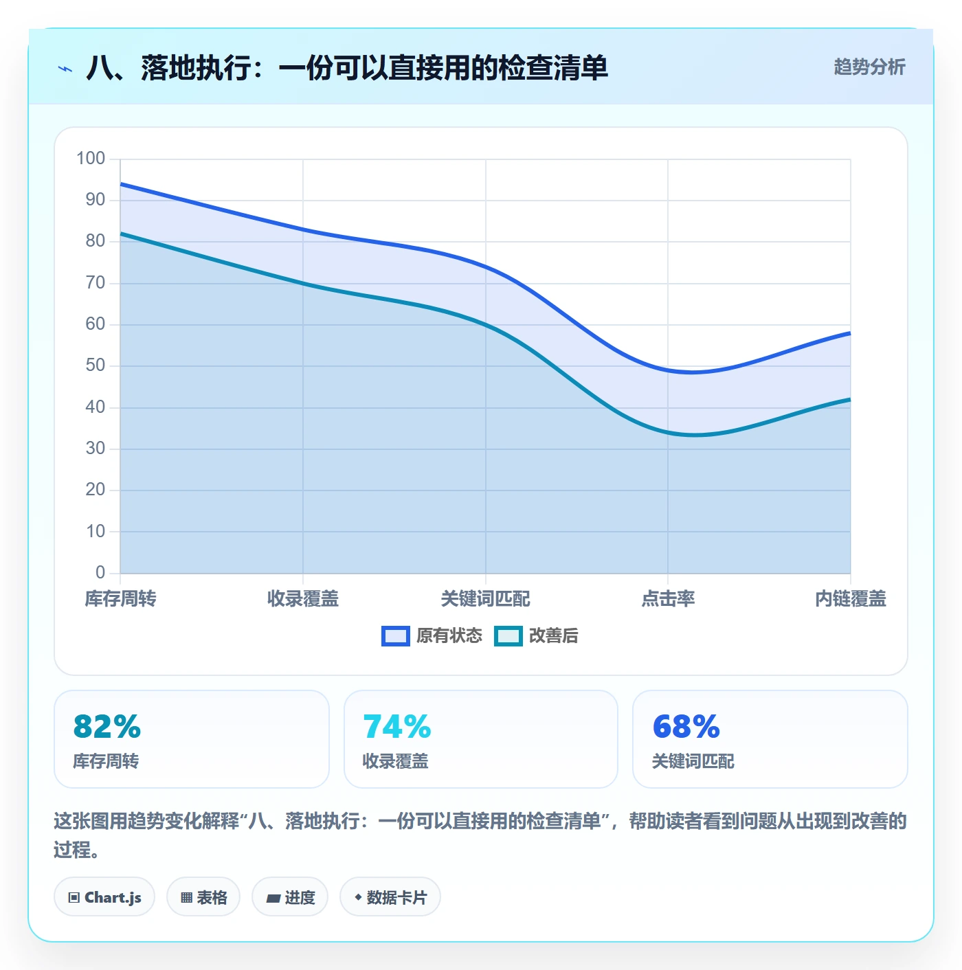 八、落地执行：一份可以直接用的检查清单