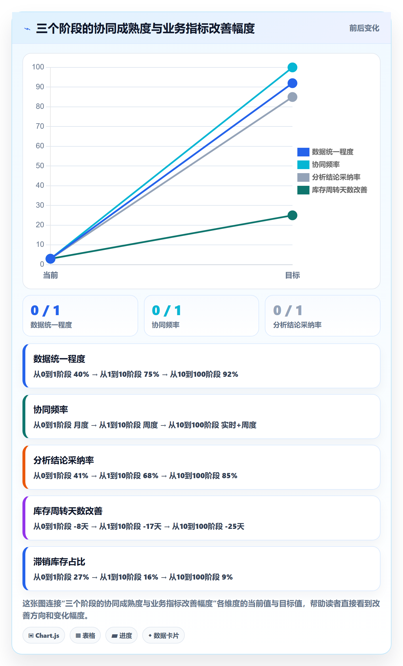 商品分析从0到1：组合优化的供应链协同与操作要点