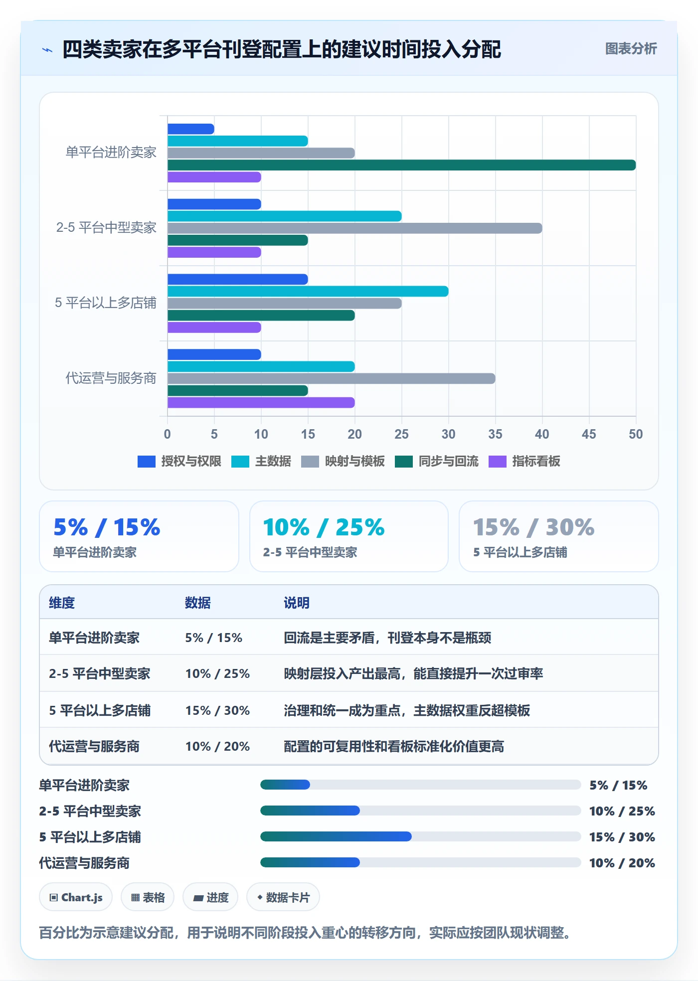 erp跨境电商配置指南：多平台刊登需要哪些精细化运营设置
