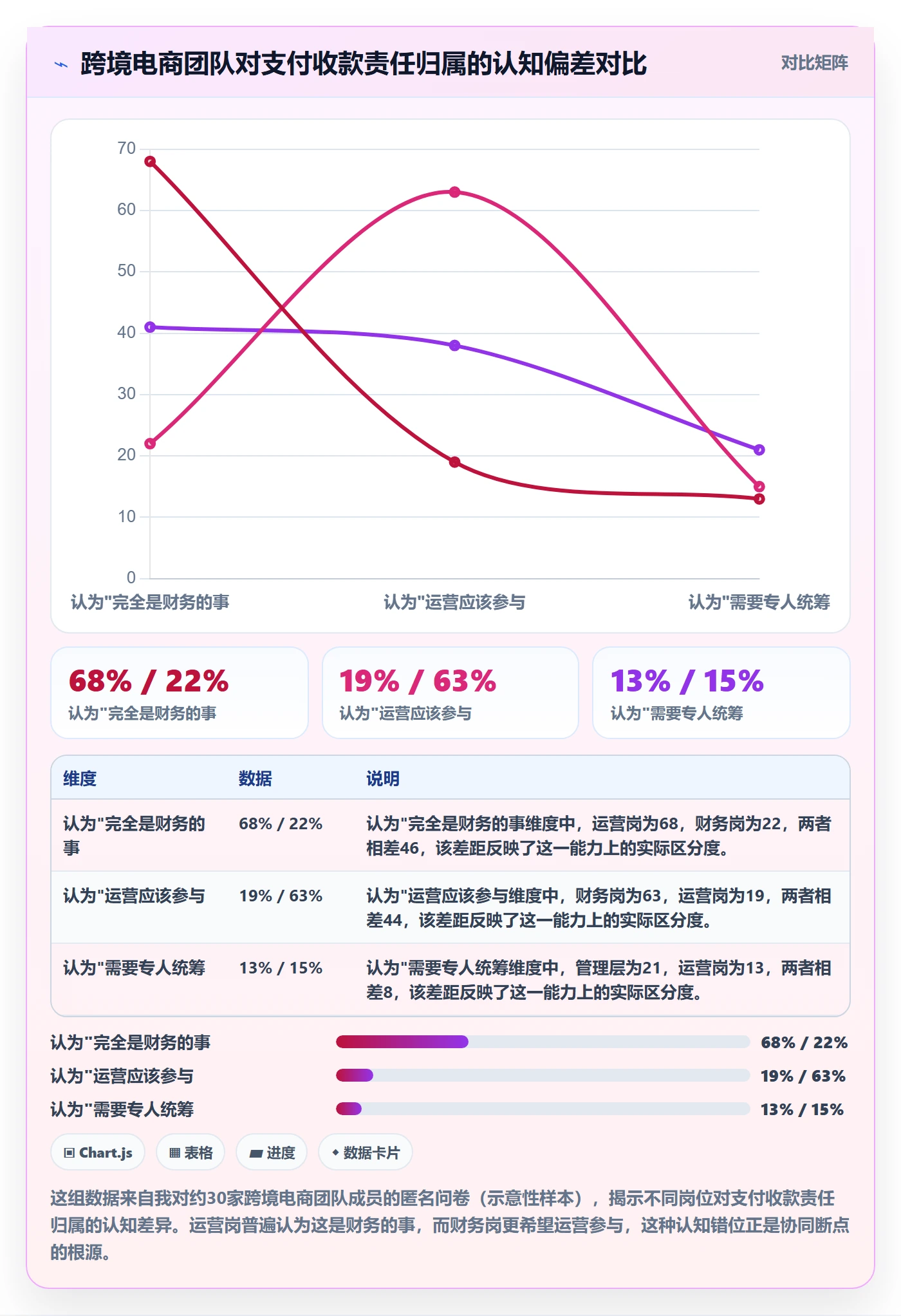 跨境电商一站式服务团队协同全解析：重点看懂支付收款
