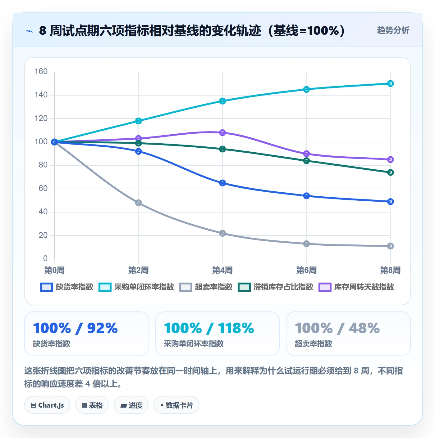 erp跨境电商决策指南:用指标体系判断采购补货方案