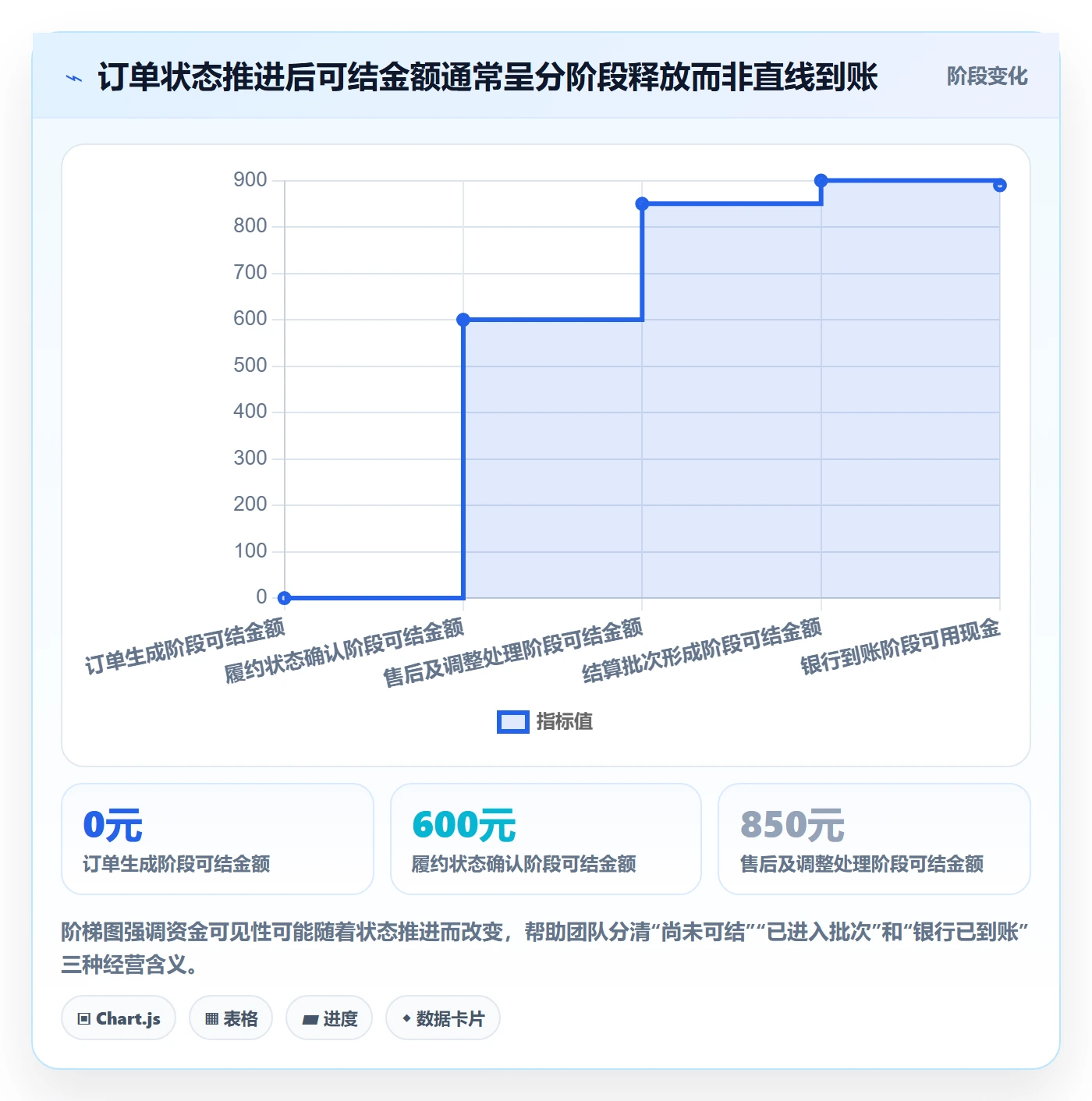 temu基础课:全托管模式相关的支付结算一次讲透
