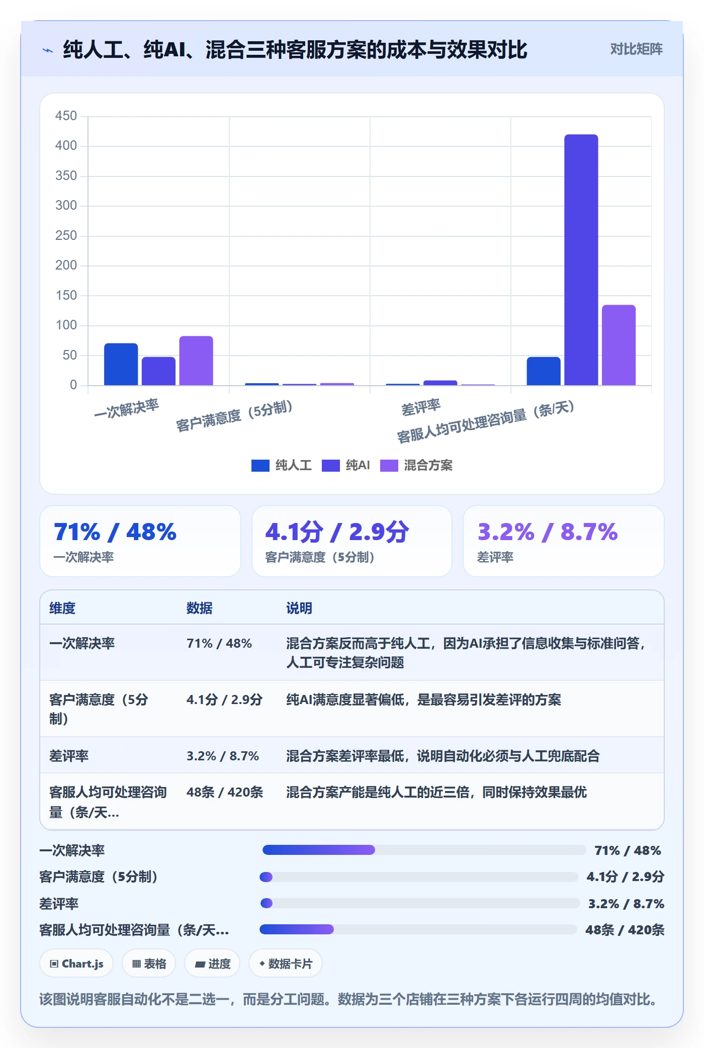跨境电商运营升级方案：用增长策略改善客户服务