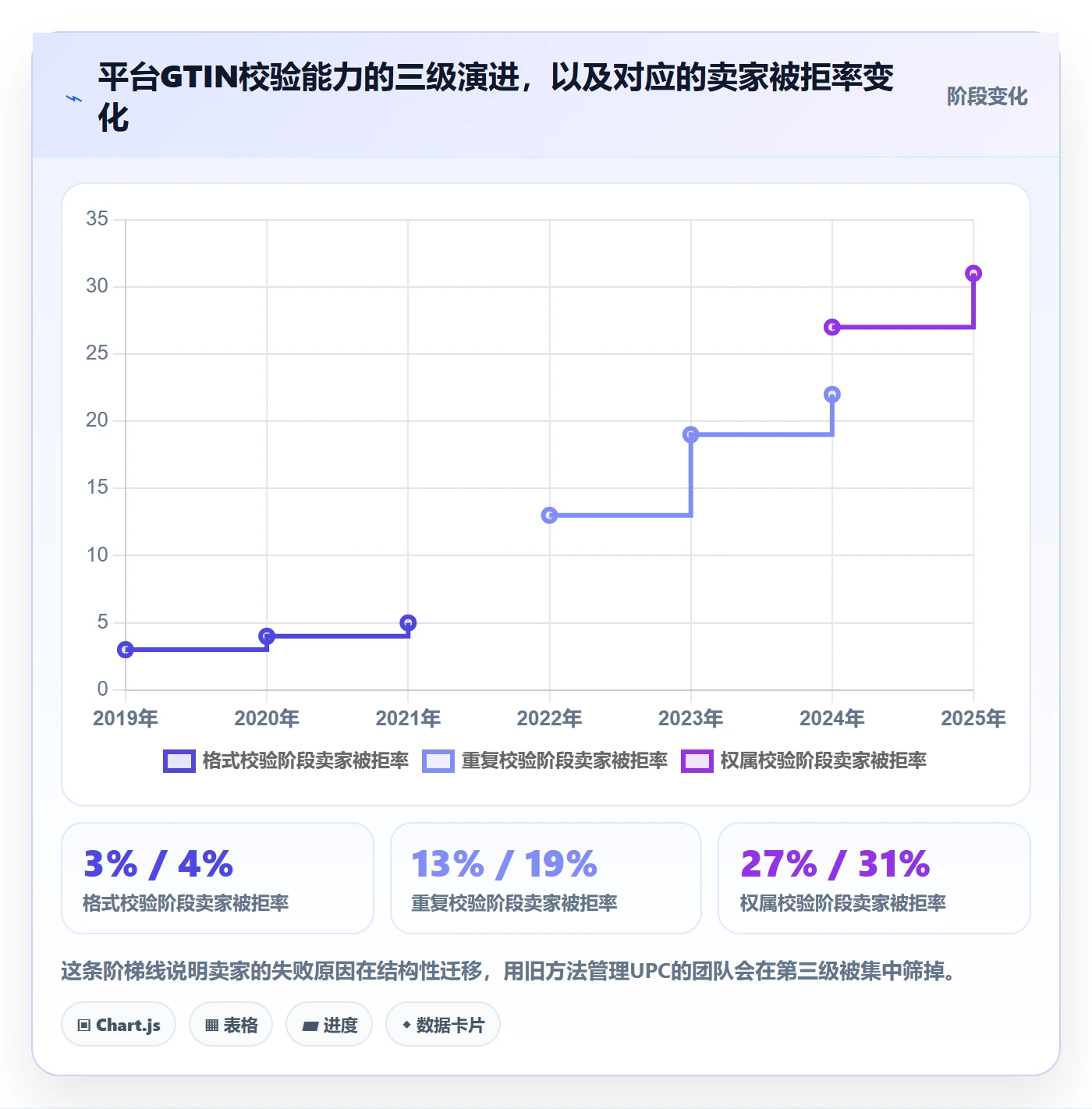 UPC码管理要点：编码规范的账号安全如何设计