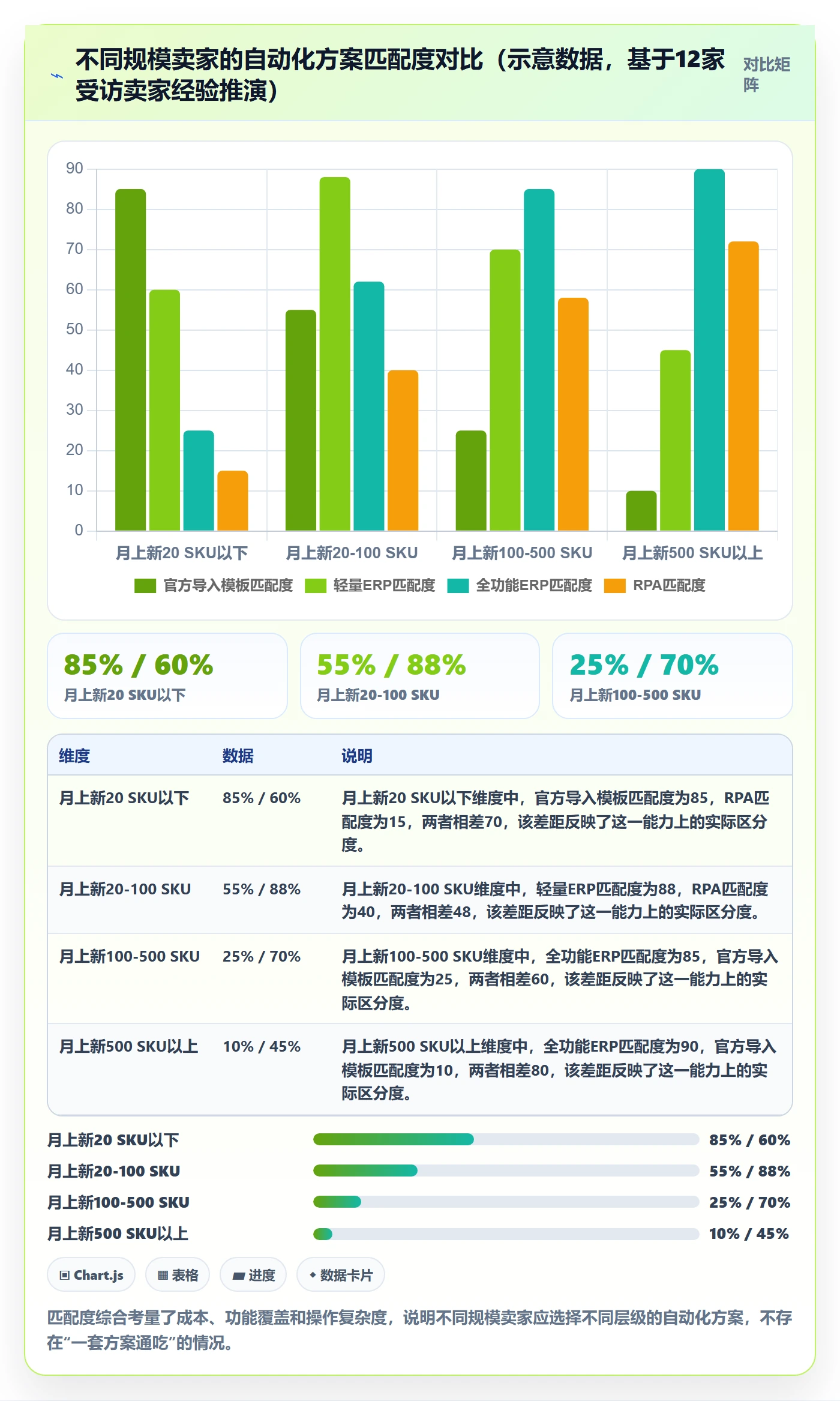 跨境电商一站式服务实践指南：平台入驻的自动化方案怎样更有效