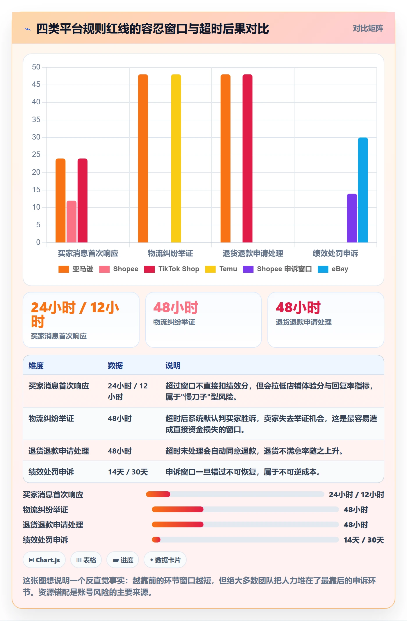 跨境电商运营场景解析：客户服务中的平台规则怎么处理