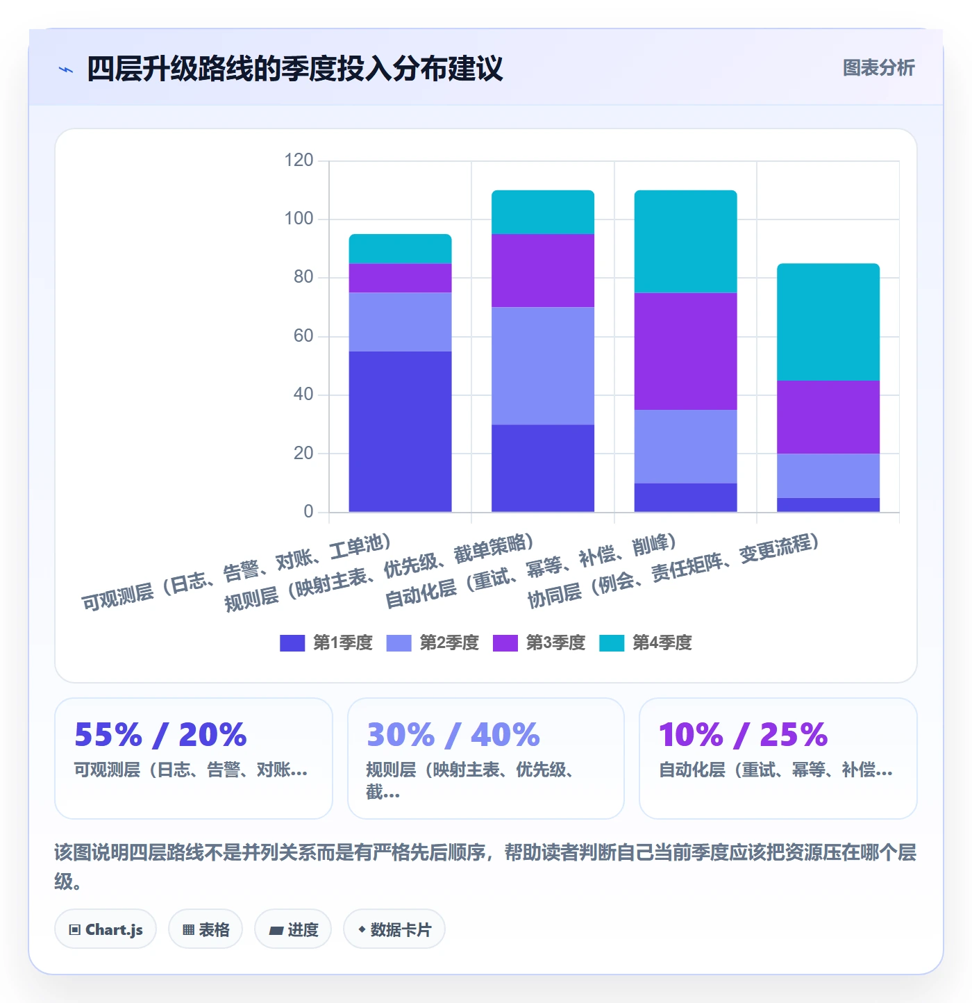 erp跨境电商升级方案：用季度复盘改善订单同步