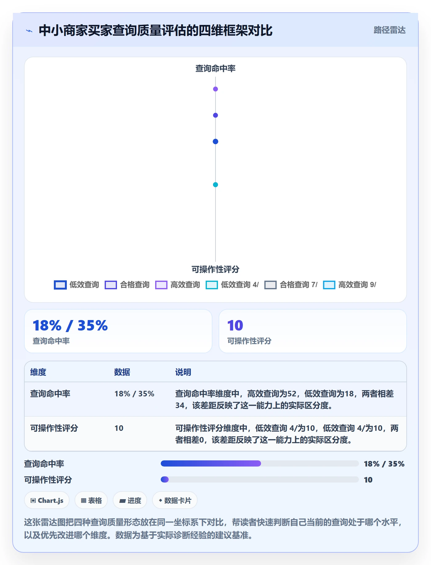 想做好外贸数据分析平台,先掌握中小商家中的买家查询