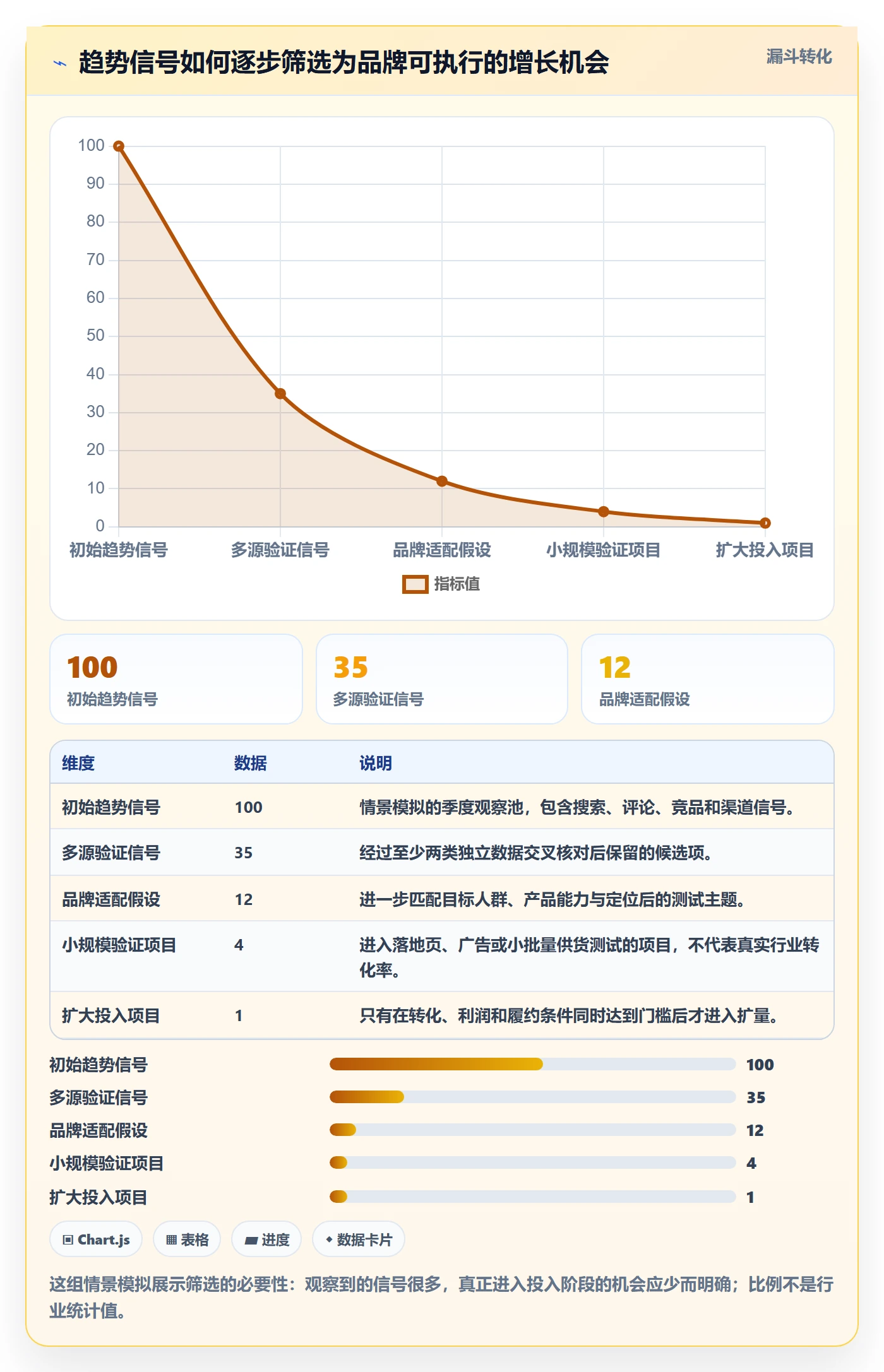 跨境电商实用方法：围绕品牌增长建立趋势观察
