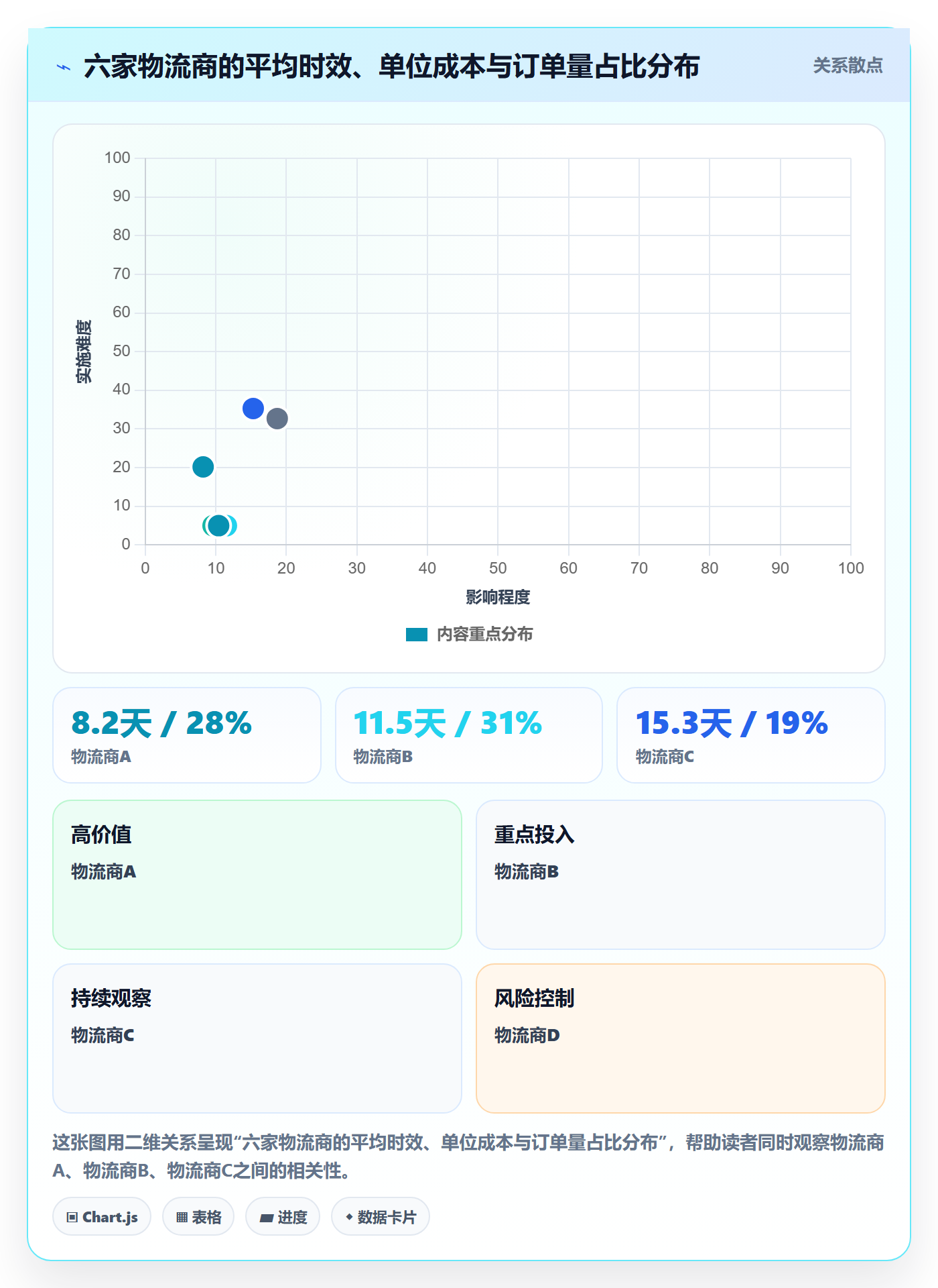 erp跨境电商怎么优化？先从物流对接的多店经营入手