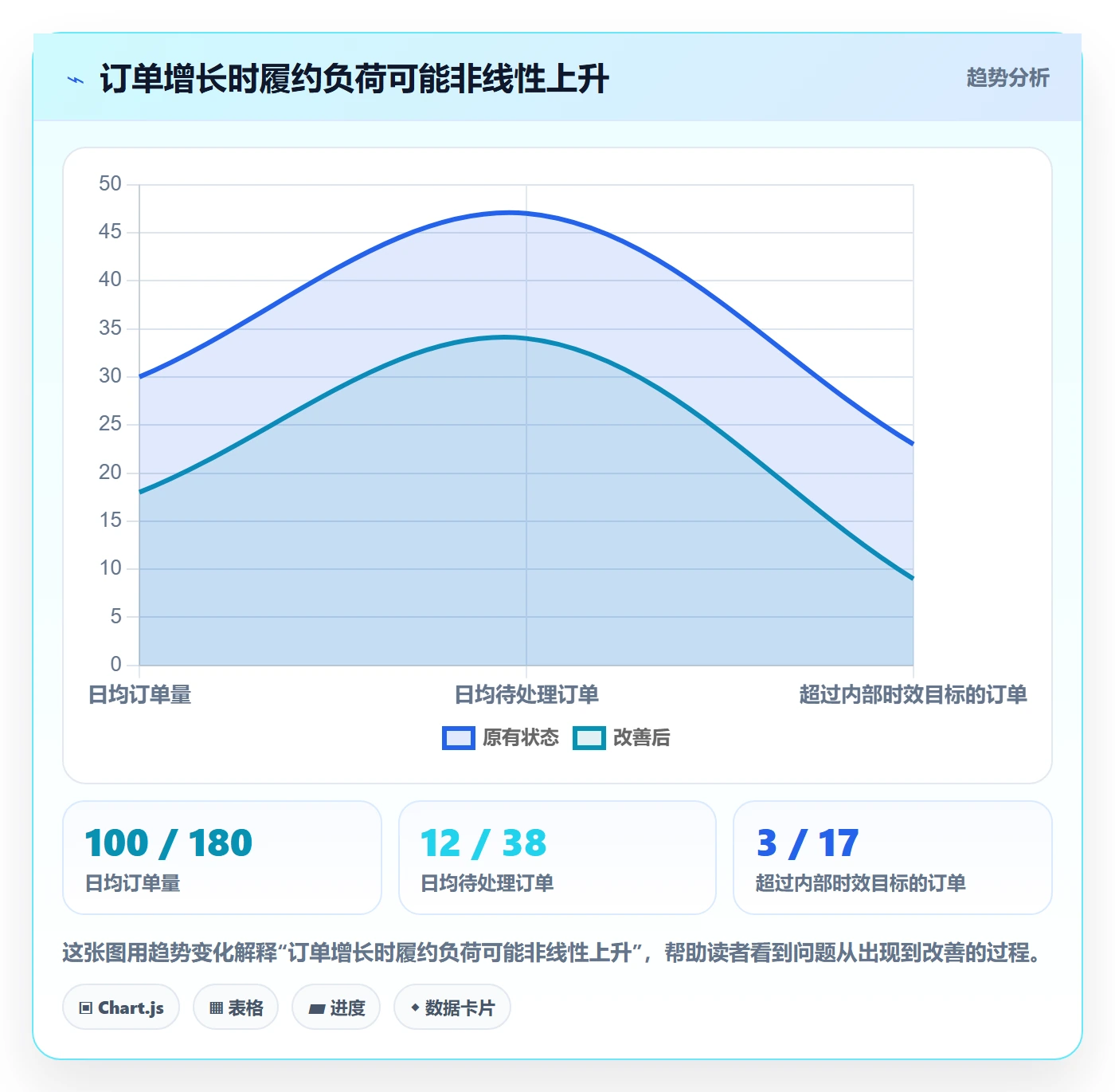 temu管理模板：围绕账号绩效开展旺季准备