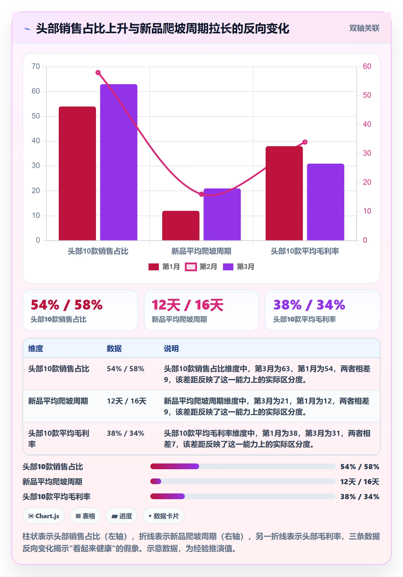 商品分析工作指南：用趋势观察解决组合优化问题