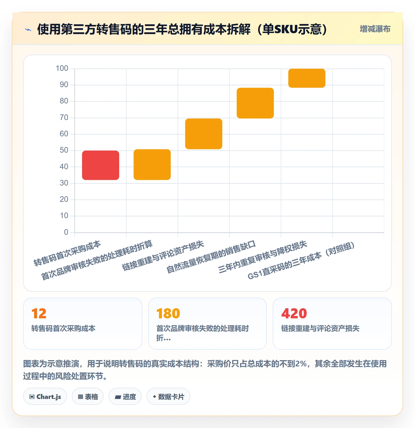 UPC码定价策略：合规风险从哪里开始