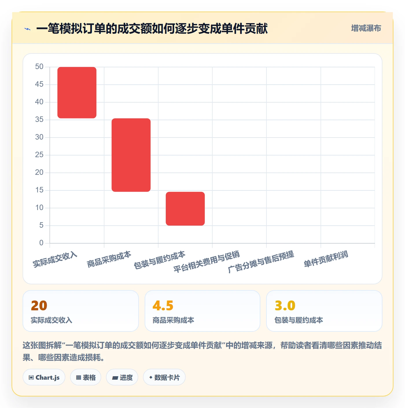temu本地化运营全解析：重点看懂选品定价