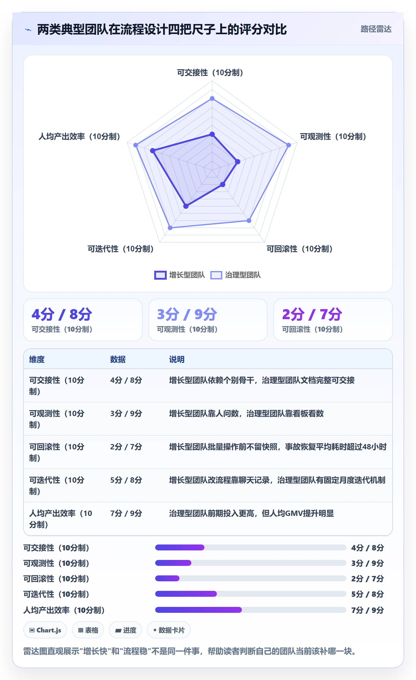 跨境电商一站式服务方案设计：运营推广场景的流程设计怎么做
