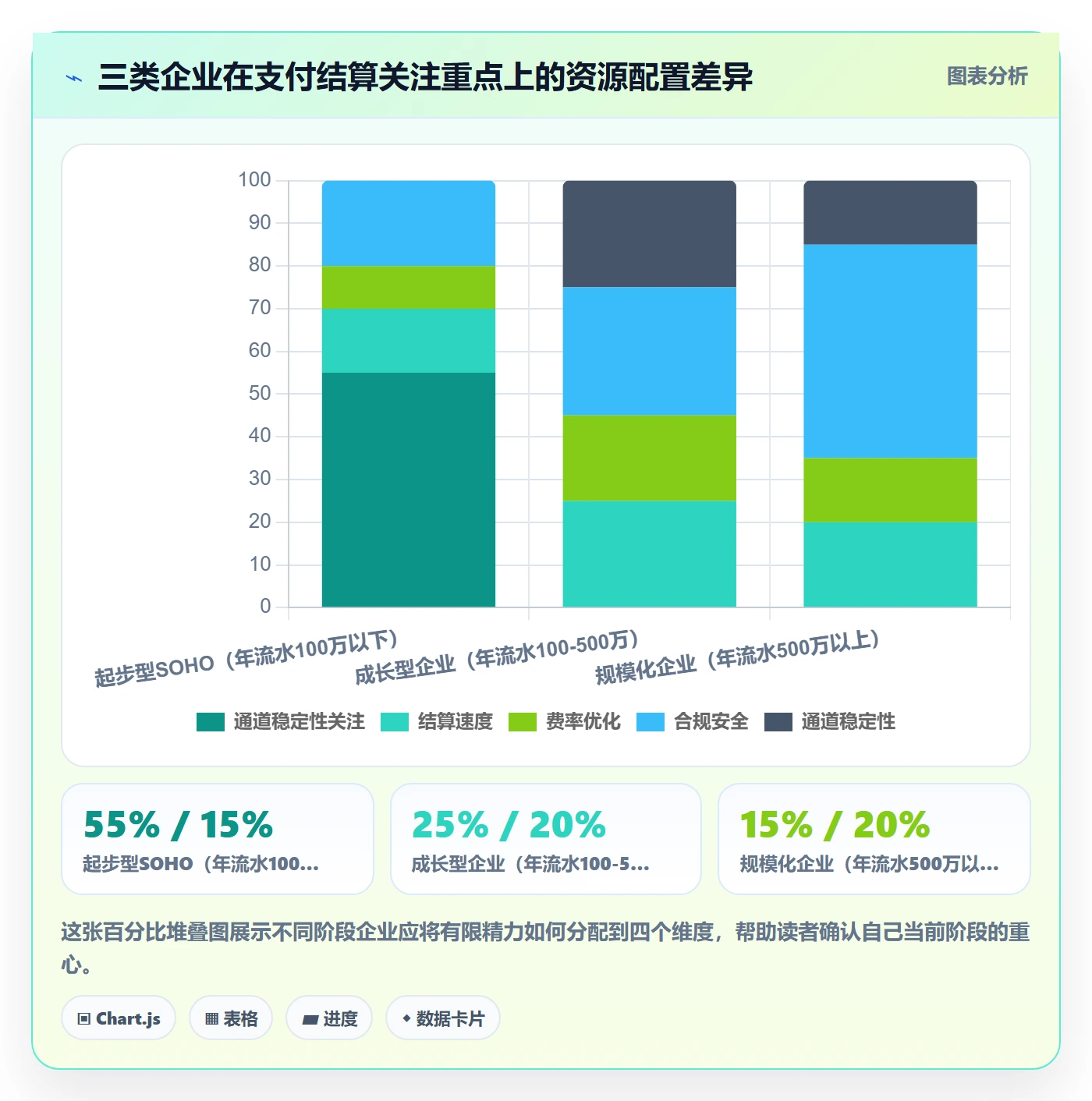 外贸数据分析平台避坑指南：市场趋势环节的支付结算要注意什么