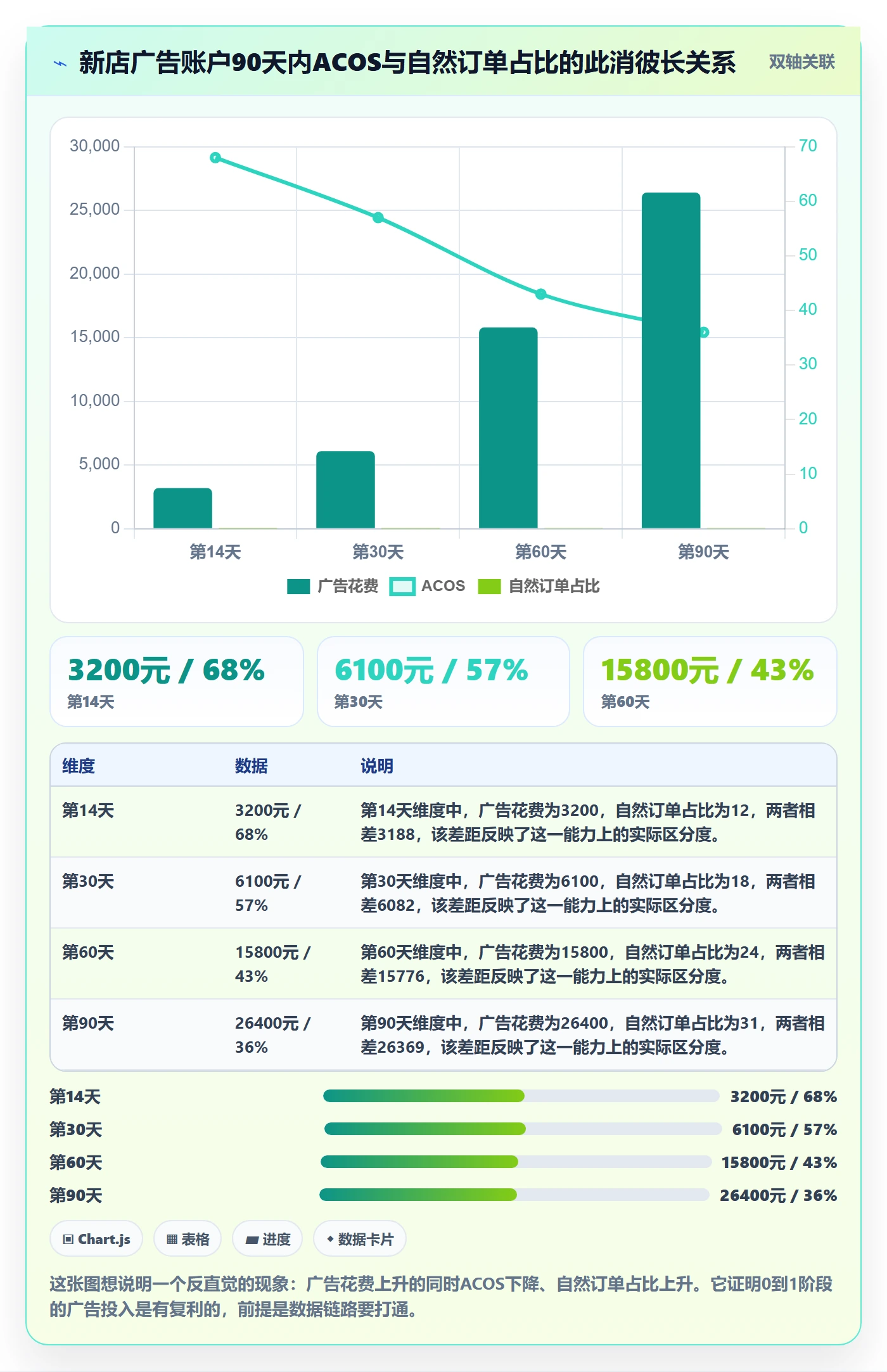跨境电商运营从0到1:广告投放的落地案例与操作要点