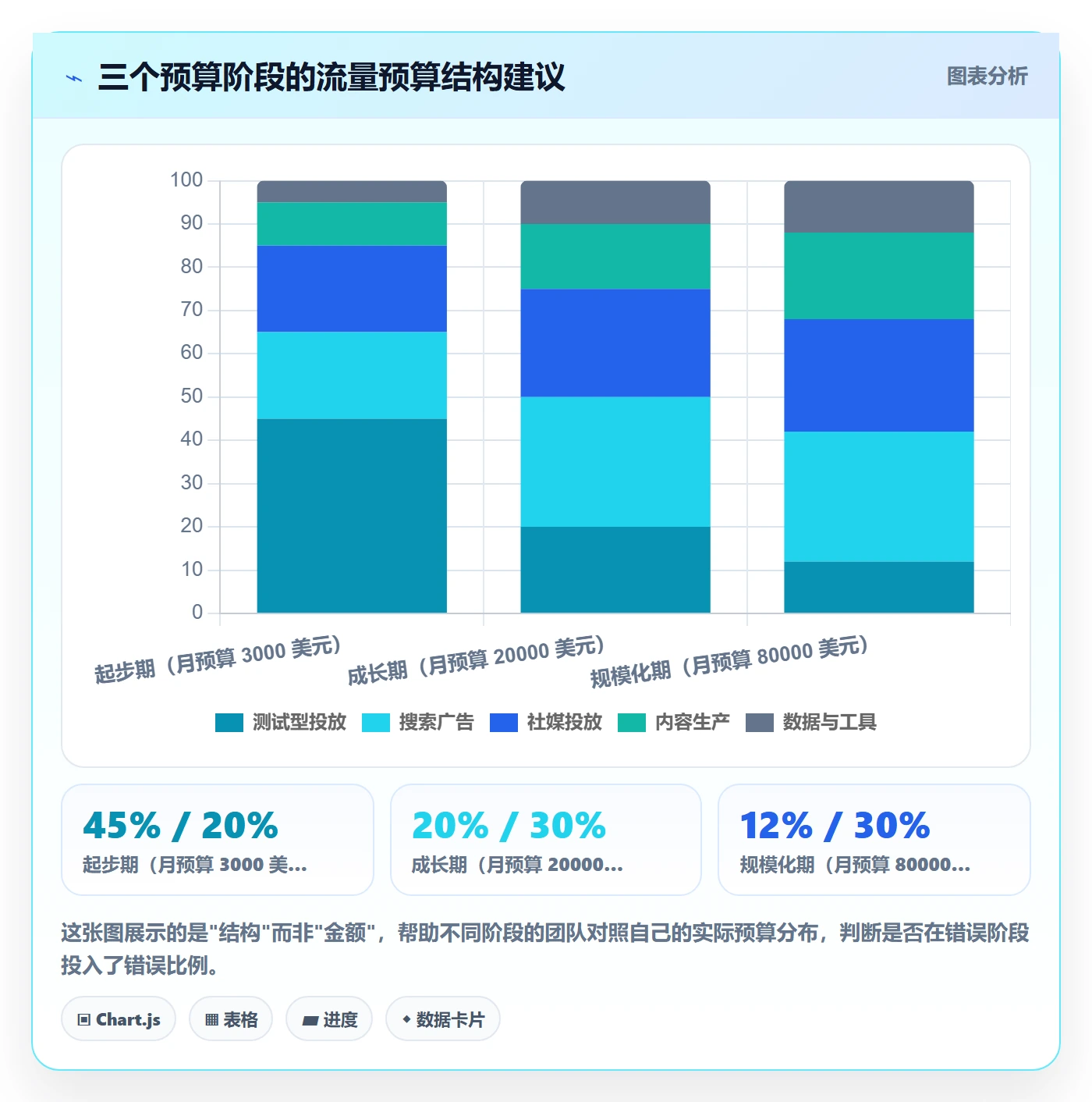 跨境电商运营实用方法：围绕流量获取建立落地案例