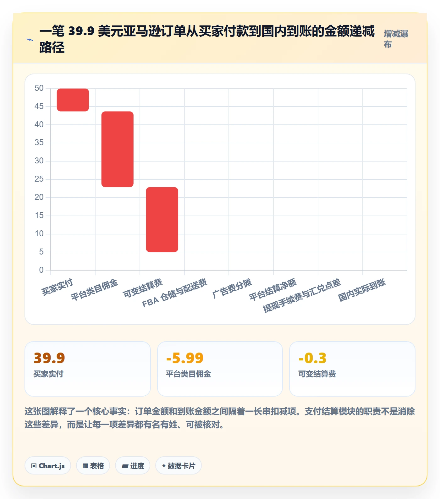 erp跨境电商管理要点：订单同步的支付结算如何设计