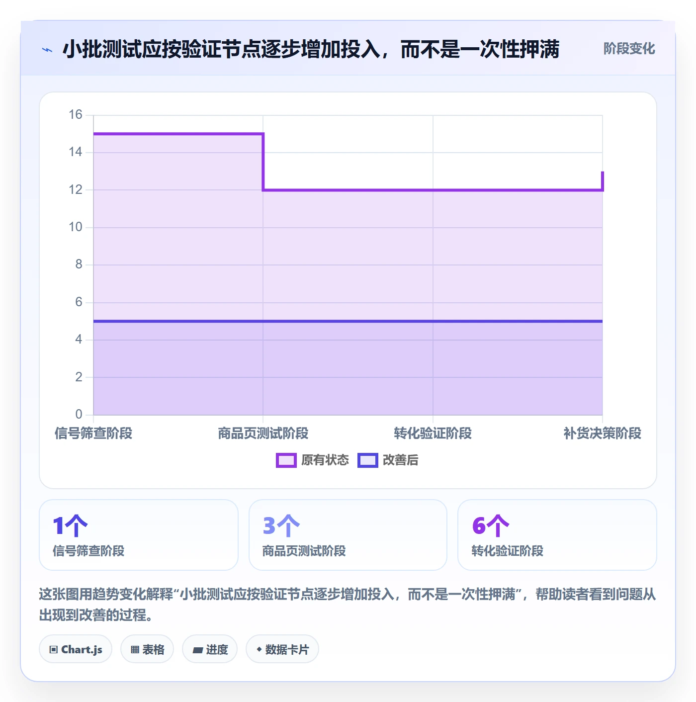 电商数据查询网站使用技巧：行业趋势对应的中小商家方法