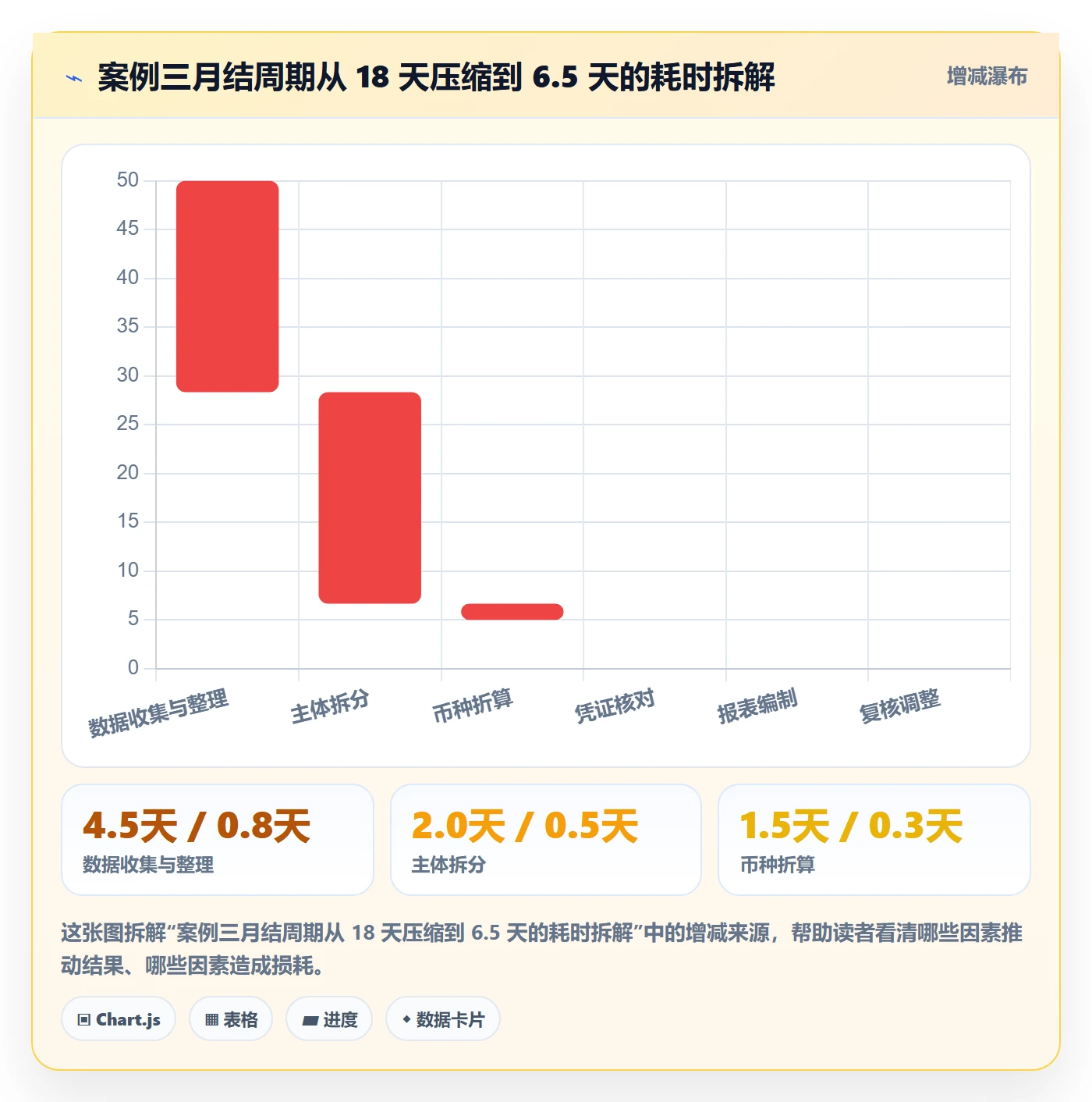 erp跨境电商升级方案：用落地案例改善系统实施
