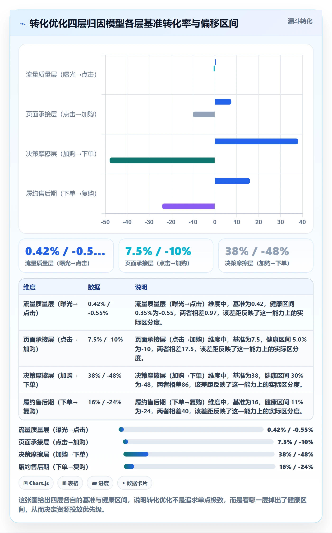 跨境电商运营管理模板：围绕转化优化开展多店经营