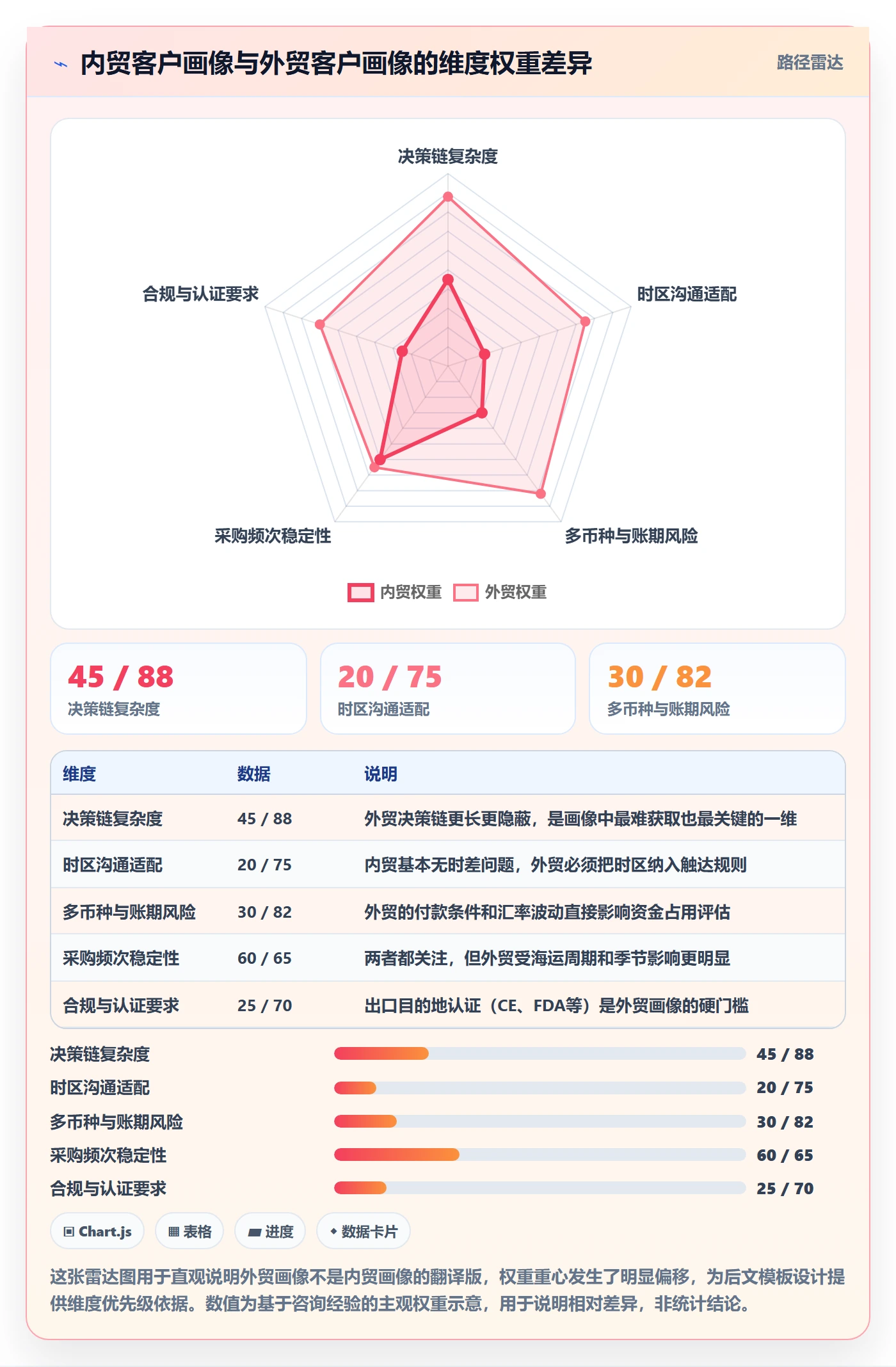 外贸数据分析平台管理模板：围绕客户画像开展增长策略