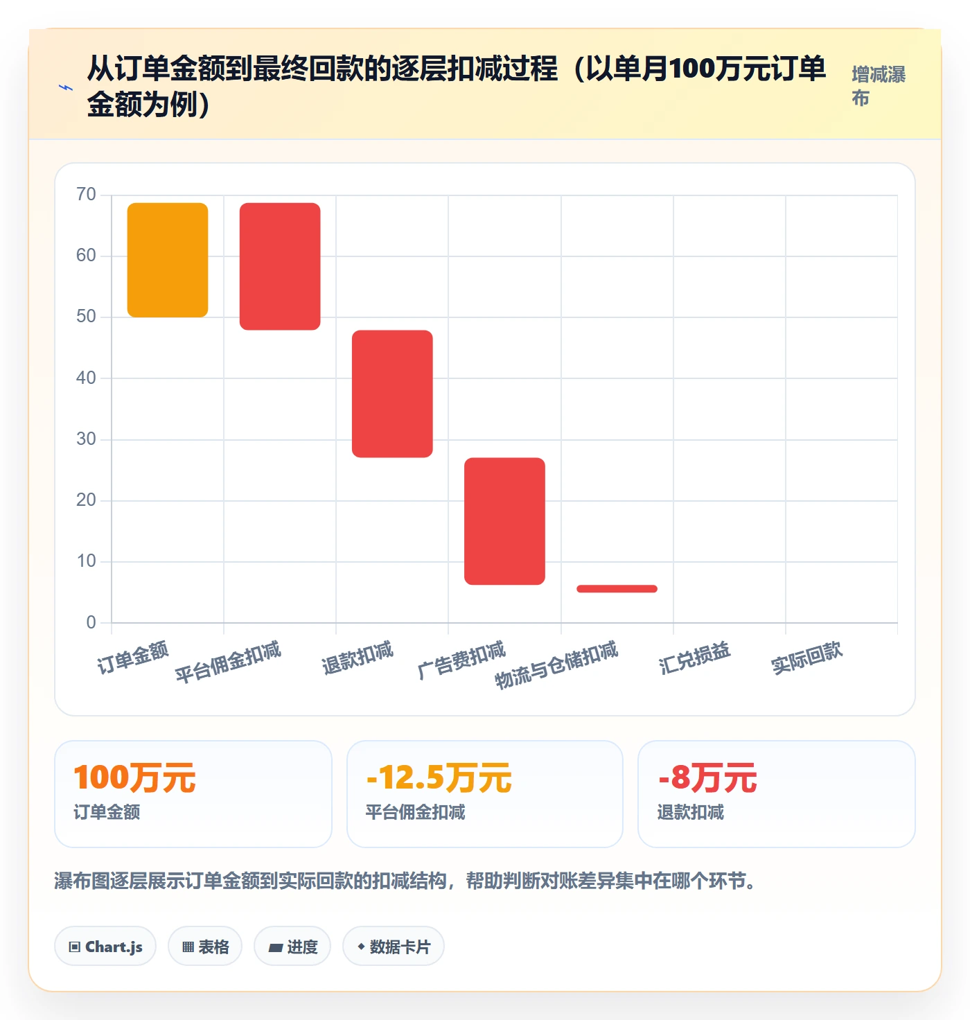 erp跨境电商建设路线：从多平台刊登到回款管理分几步