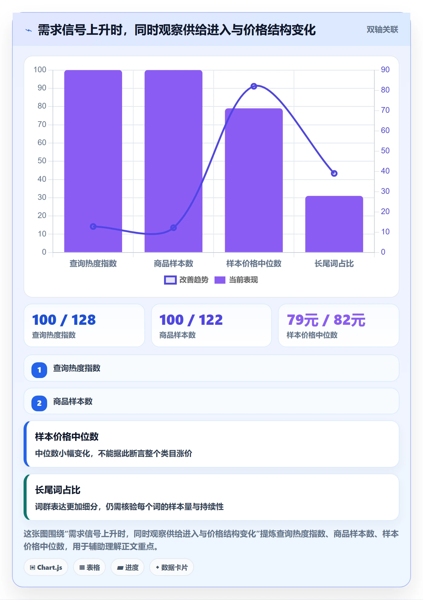 电商数据查询网站方案设计：关键词搜索场景的精细化运营怎么做