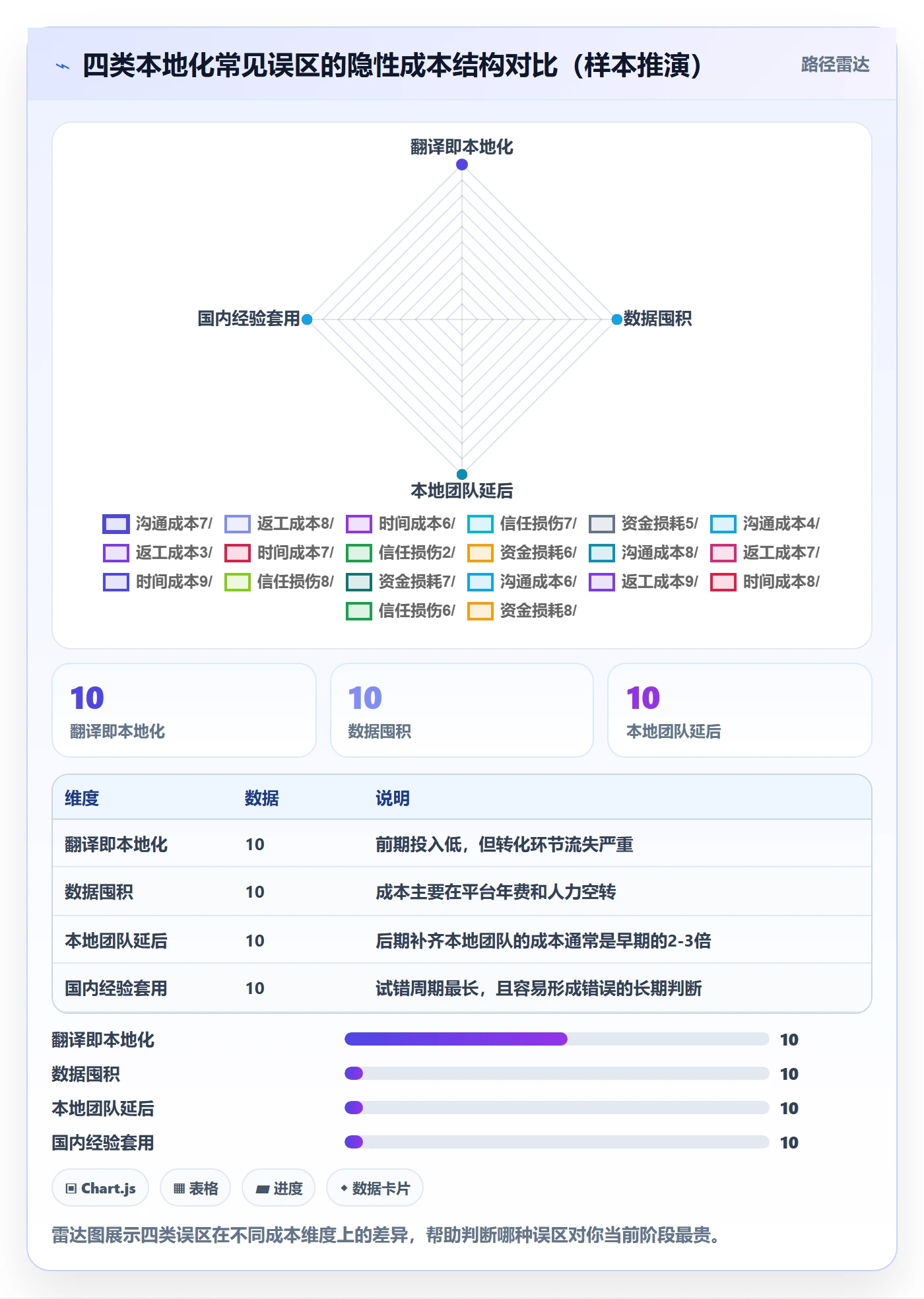 外贸数据分析平台从0到1：国家市场的本地化运营与操作要点