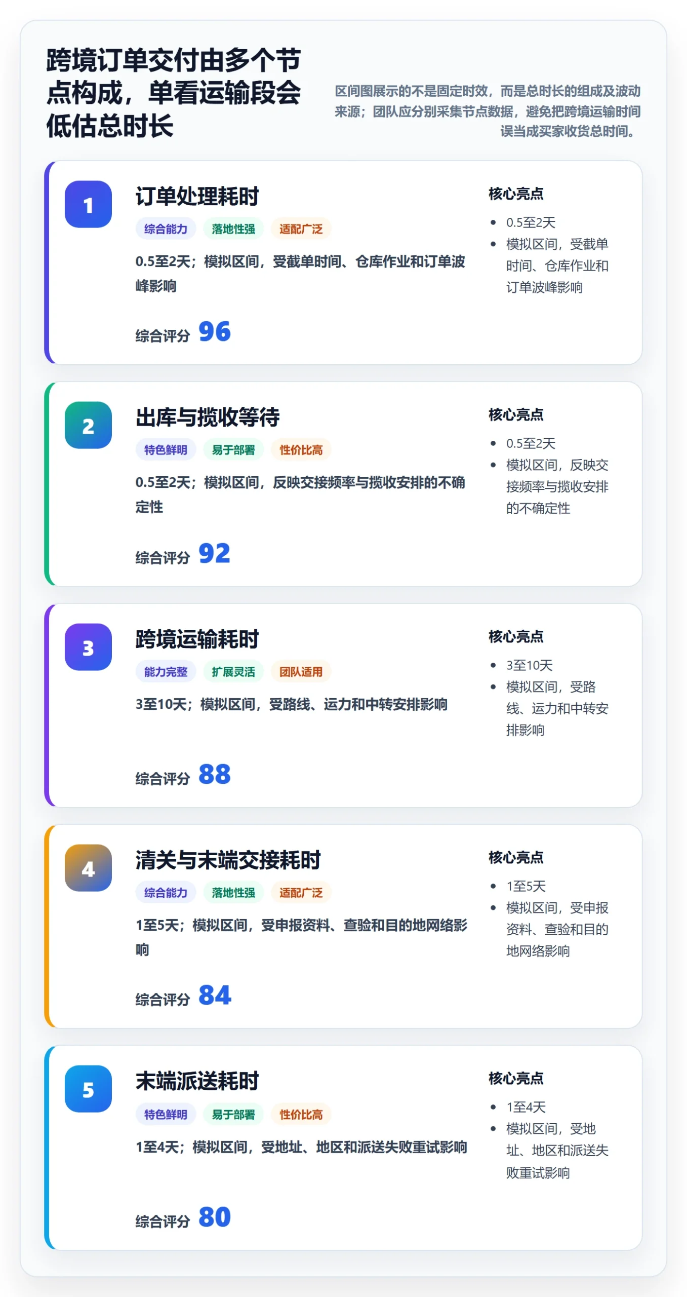 temu避坑指南：选品定价环节的跨境物流要注意什么