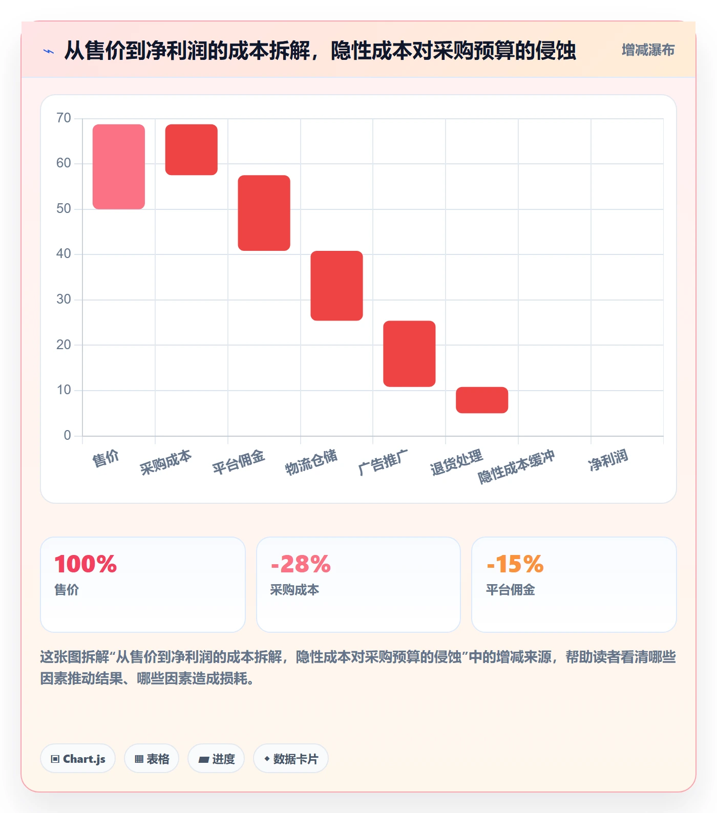 跨境电商一站式服务操作手册：选品采购对应的指标体系步骤