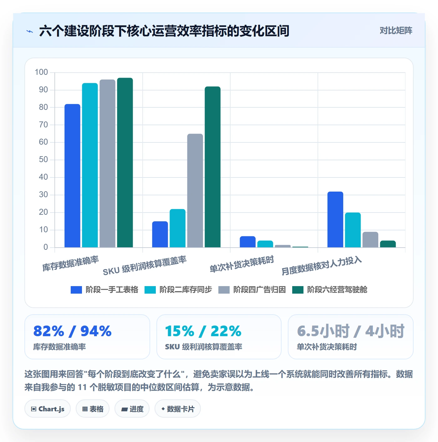 亚马逊软件建设路线：从库存管理到精细化运营分几步