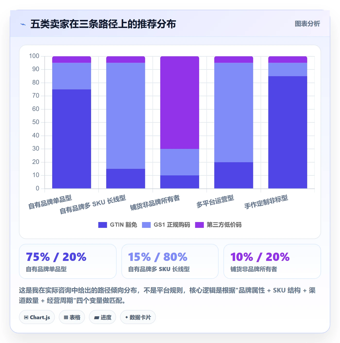 UPC码基础课:豁免申请相关的入门指南一次讲透