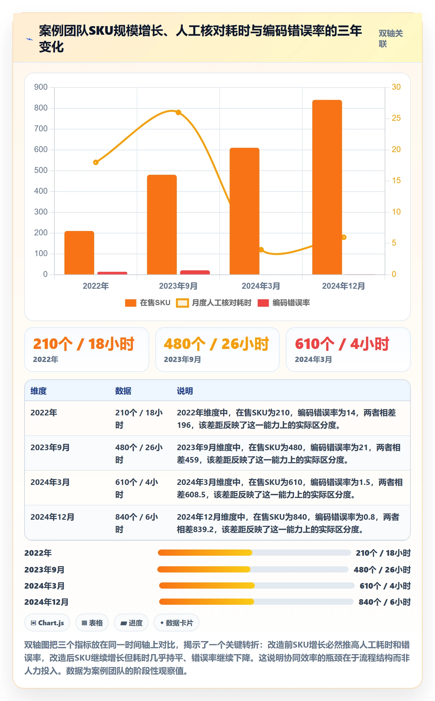 UPC码怎么用？GS1注册场景下的团队协同拆解