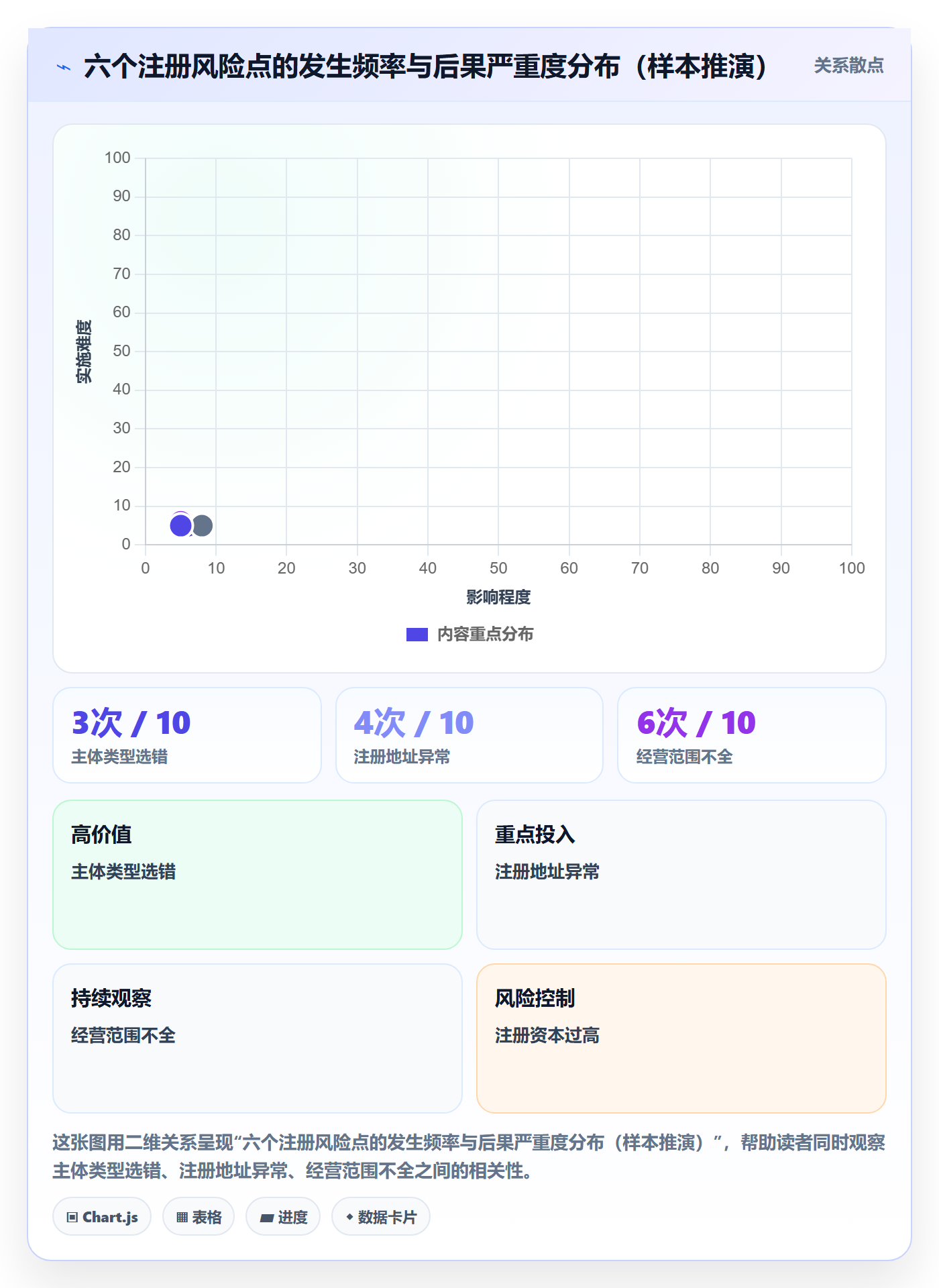 想做好跨境电商一站式服务，先掌握风险排查中的公司注册