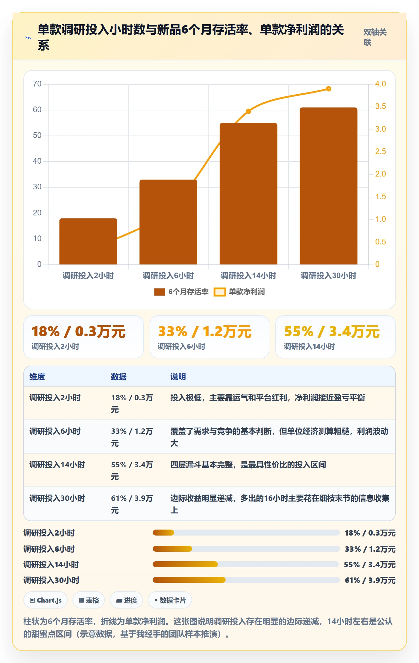 跨境电商运营使用技巧：选品上新对应的市场调研方法