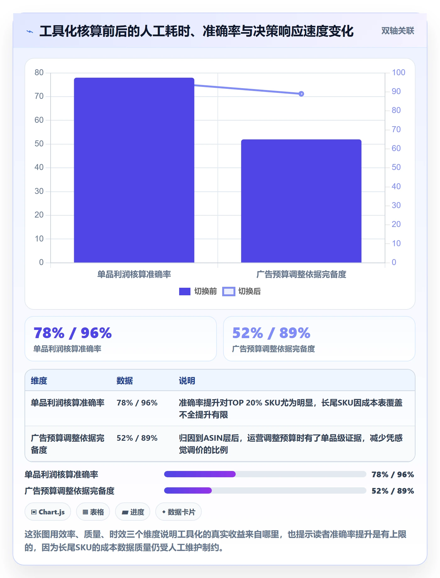 亚马逊软件实用方法：围绕利润核算建立问题清单