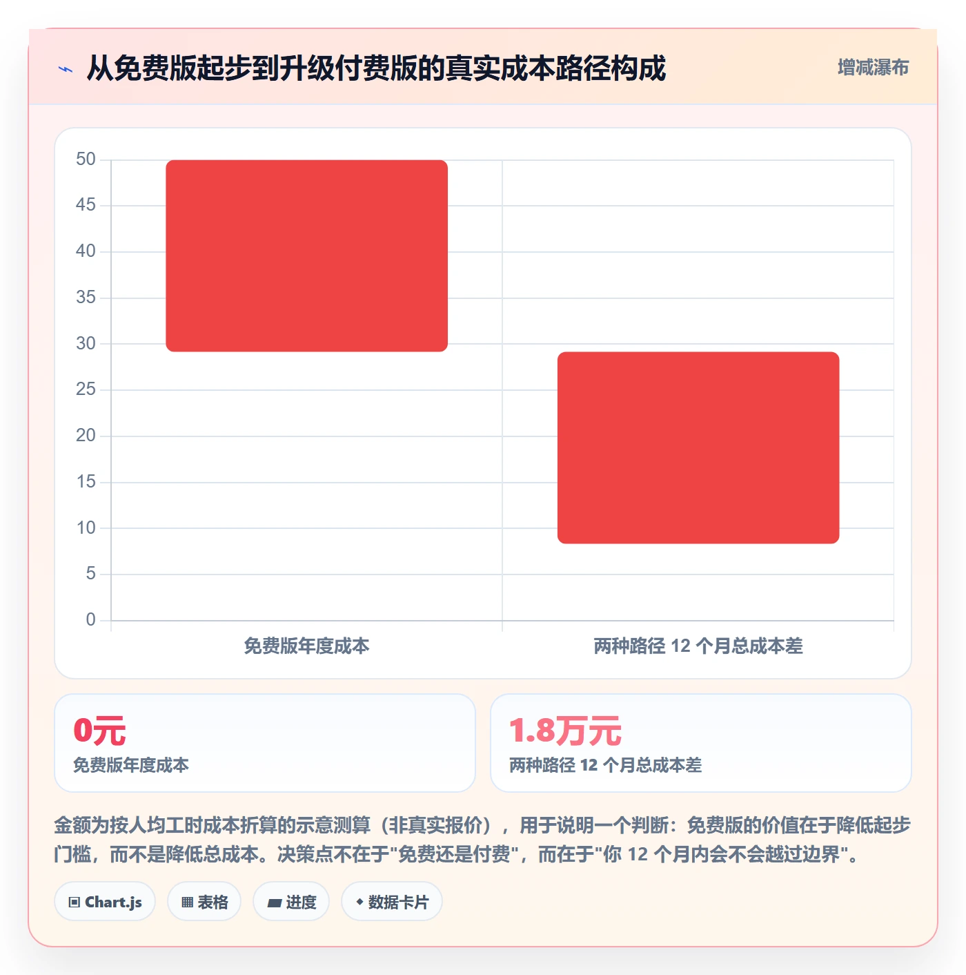 erp跨境电商实施路径：多平台刊登如何完成团队培训