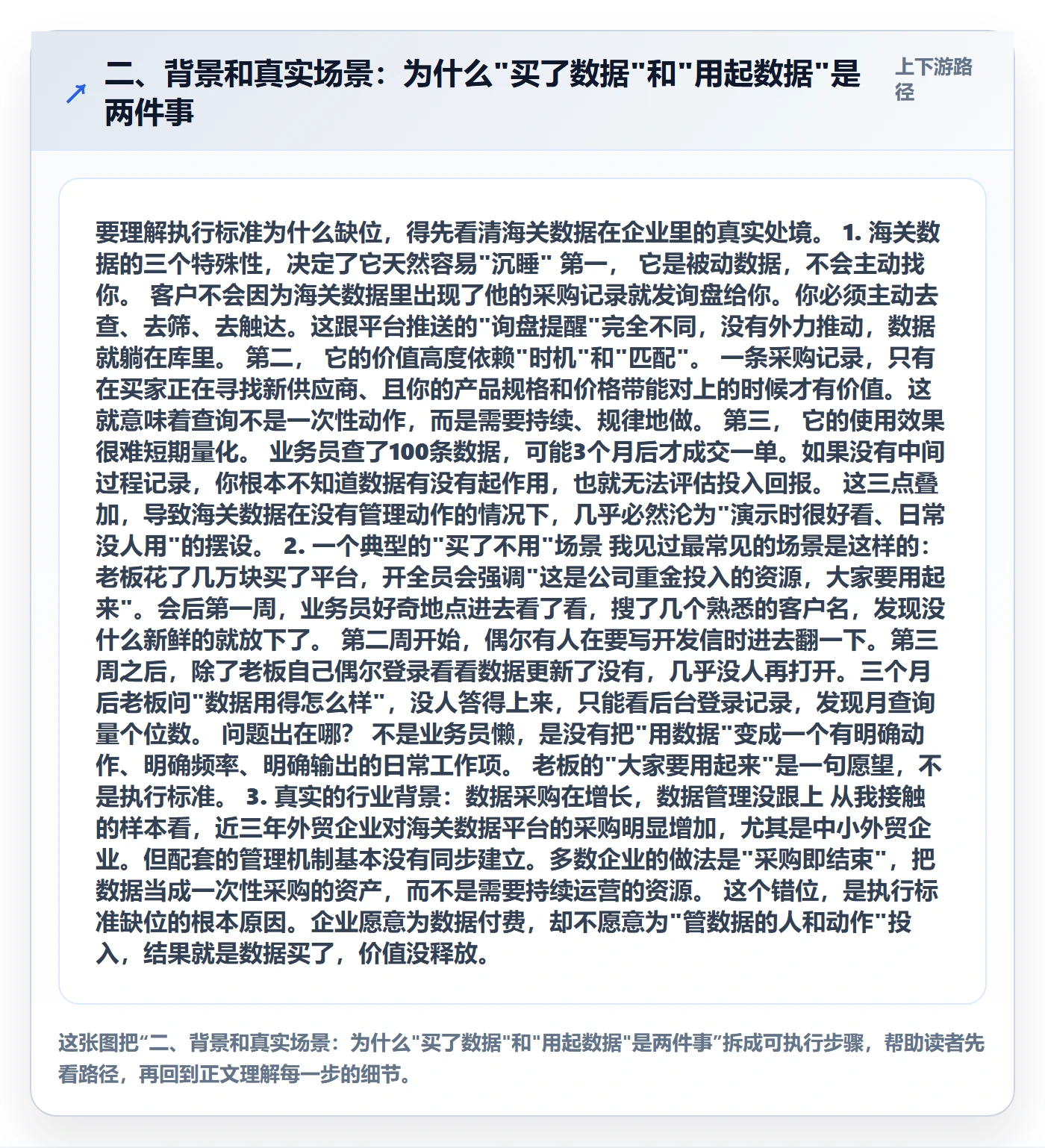 二、背景和真实场景：为什么"买了数据"和"用起数据"是两件事